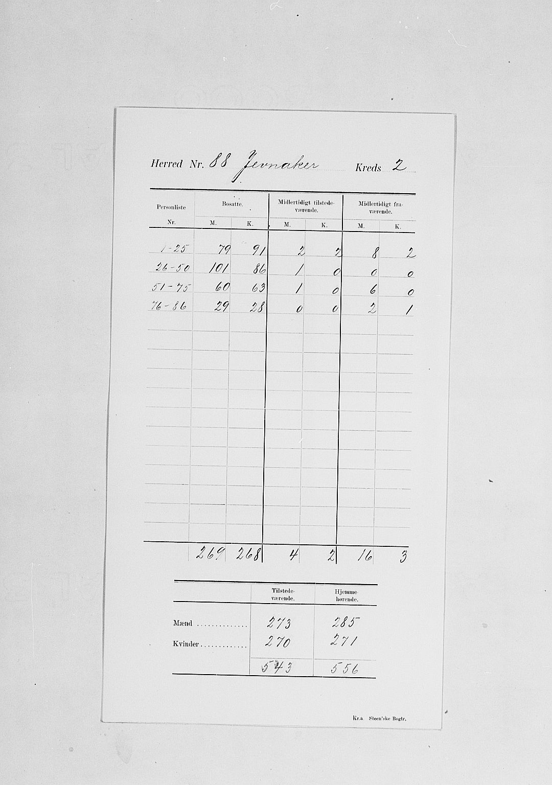 SAH, Folketelling 1900 for 0532 Jevnaker herred, 1900, s. 7