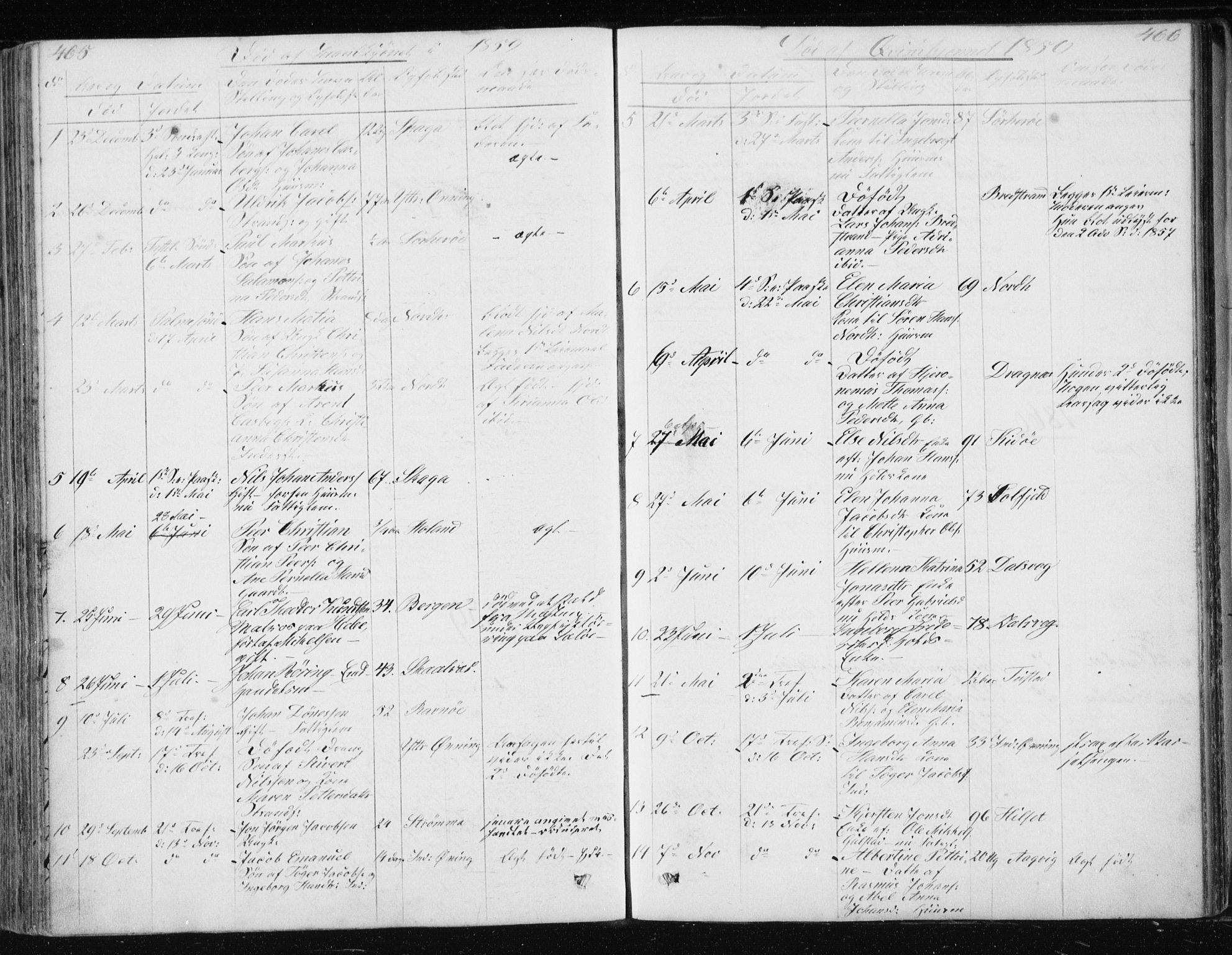 Ministerialprotokoller, klokkerbøker og fødselsregistre - Nordland, AV/SAT-A-1459/834/L0511: Klokkerbok nr. 834C02, 1848-1862, s. 465-466