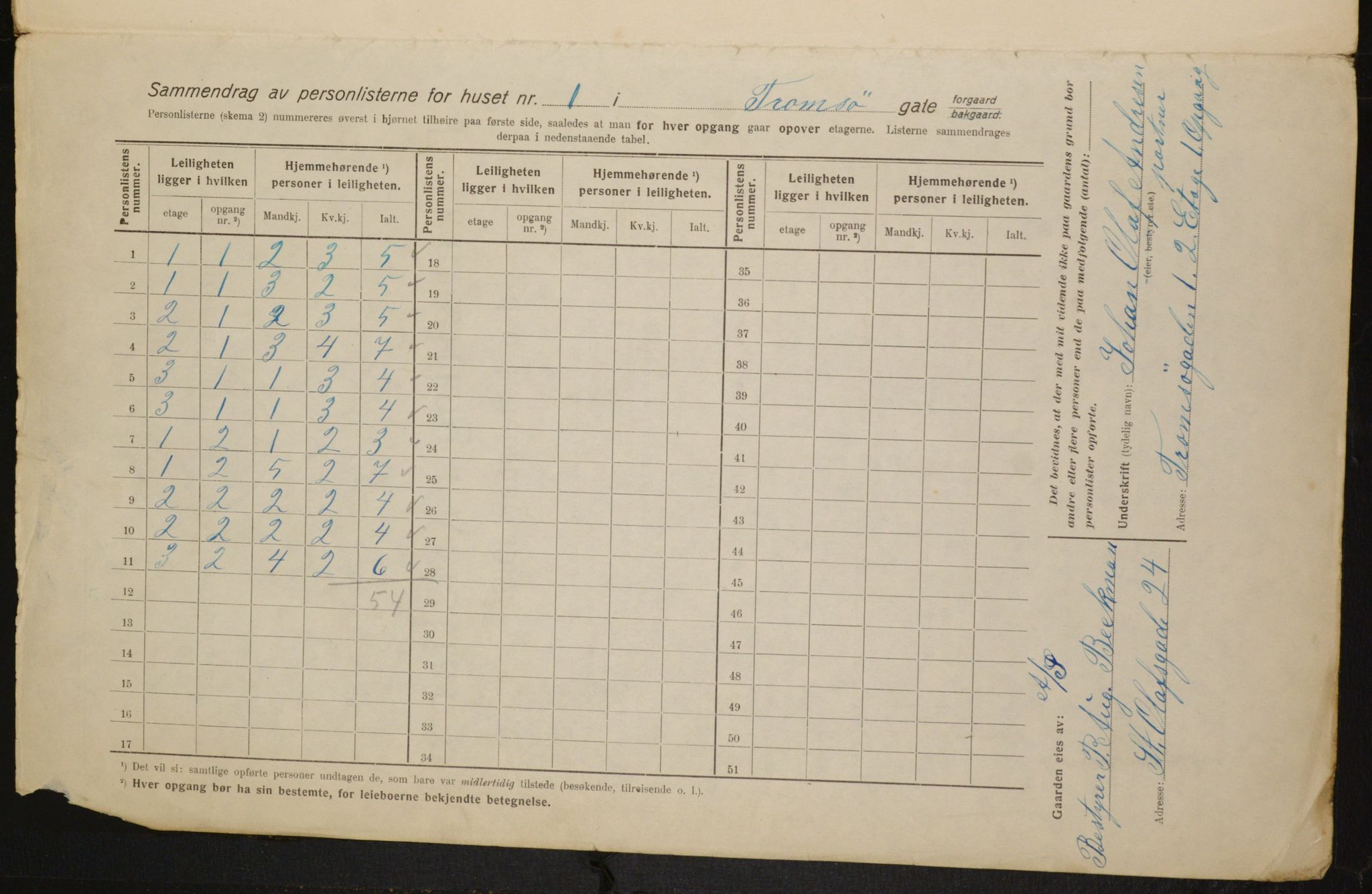 OBA, Kommunal folketelling 1.2.1916 for Kristiania, 1916, s. 118775