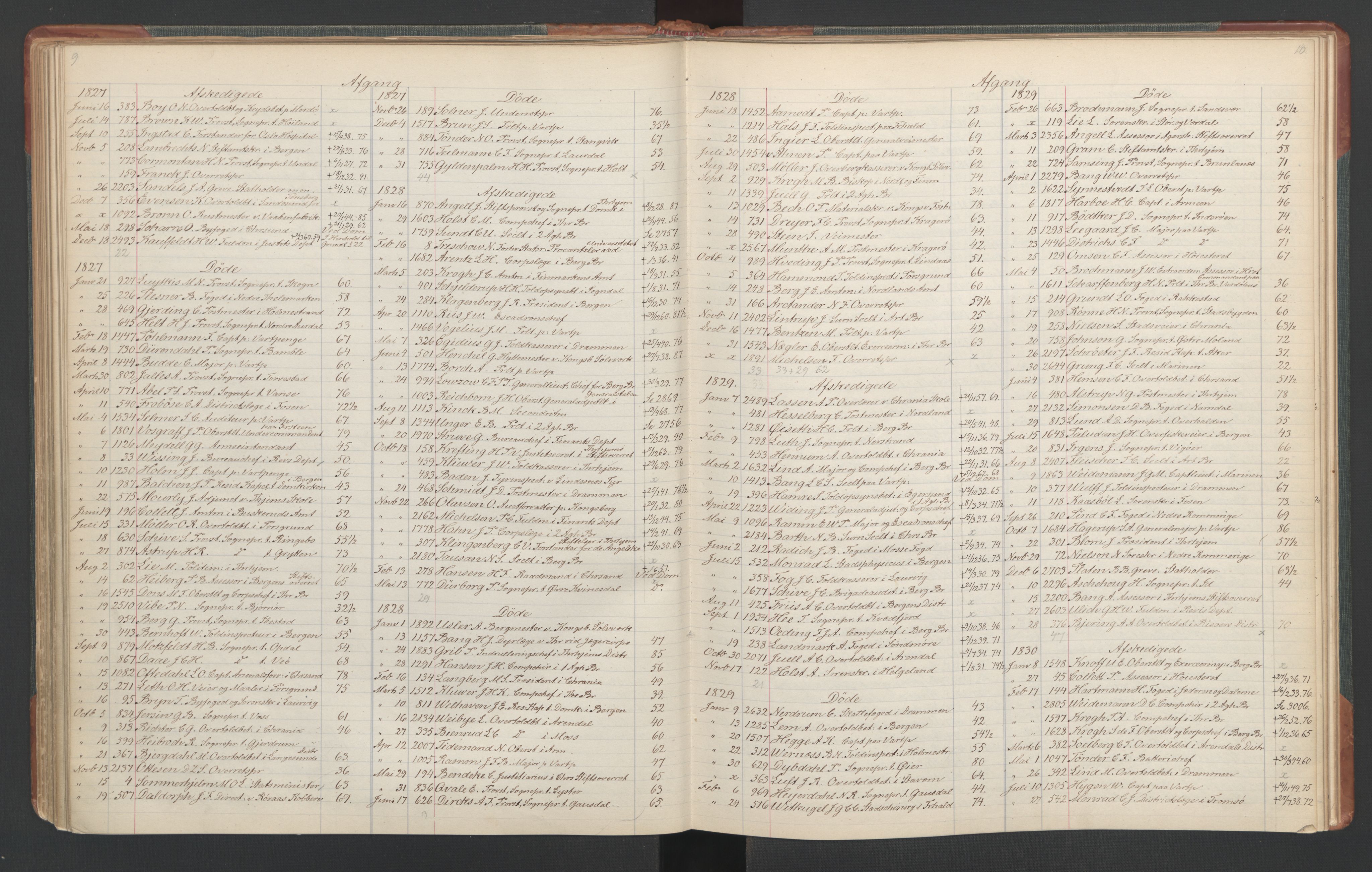 Manuskriptsamlingen, RA/EA-3667/F/L0110c: Holm, Harald Hartvig; Norsk embetskalender, bd. 3, 1815-1885, s. 57