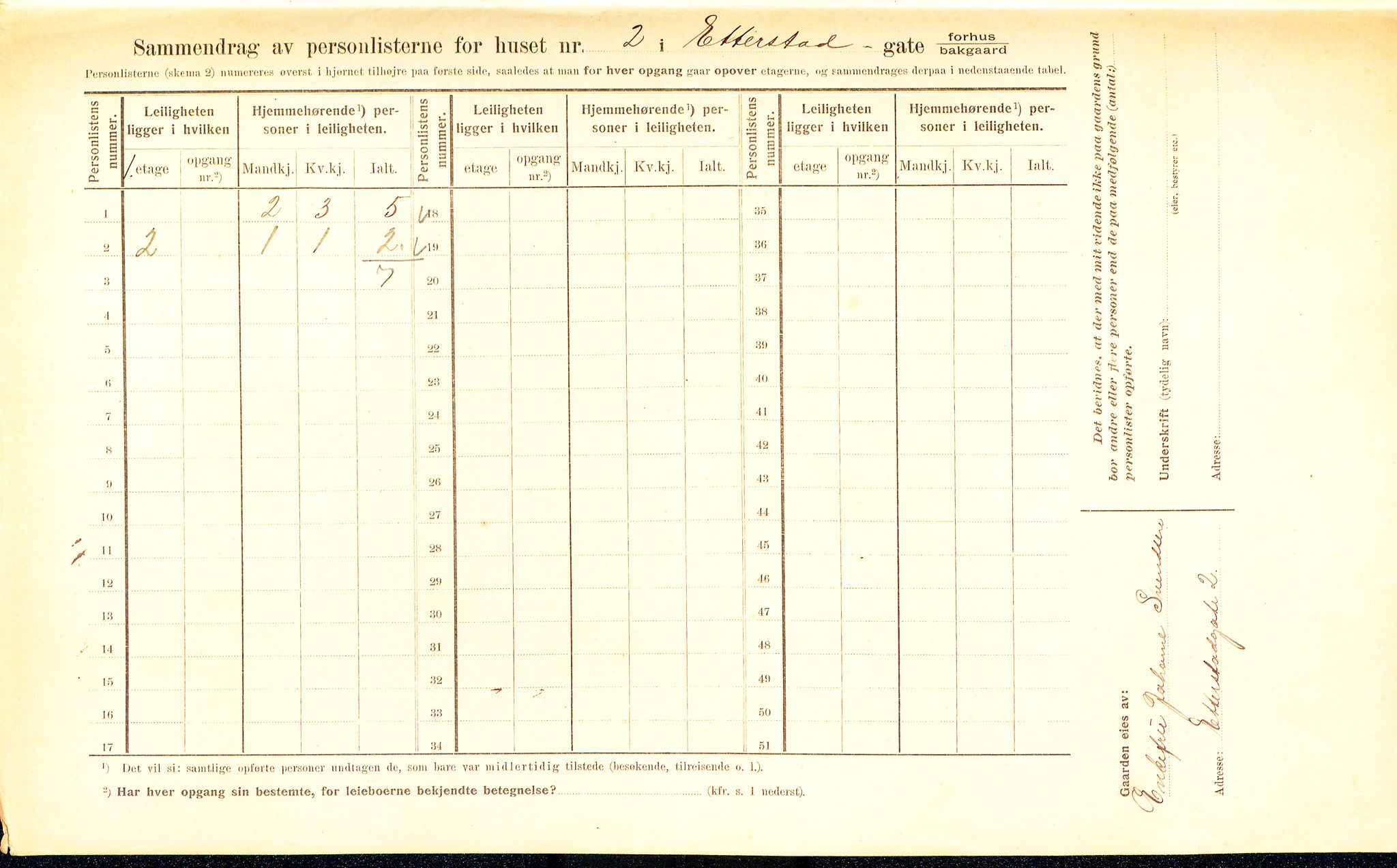 OBA, Kommunal folketelling 1.2.1910 for Kristiania, 1910, s. 20999