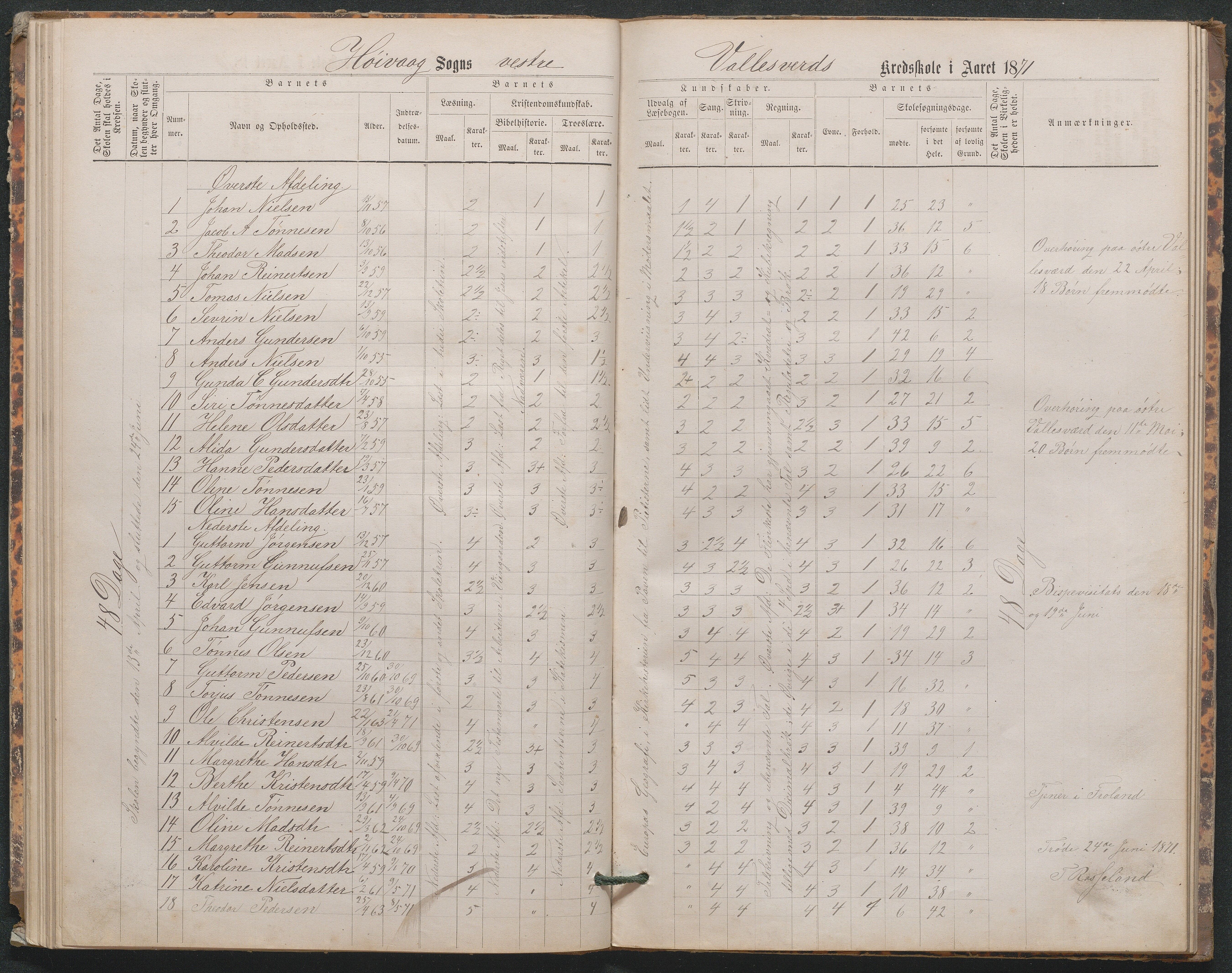 Høvåg kommune, AAKS/KA0927-PK/1/05/L0402: Eksamensprotokoll for den frivillige undervisning ved Østre og Vestre Vallesverds kretsskole, 1870-1890