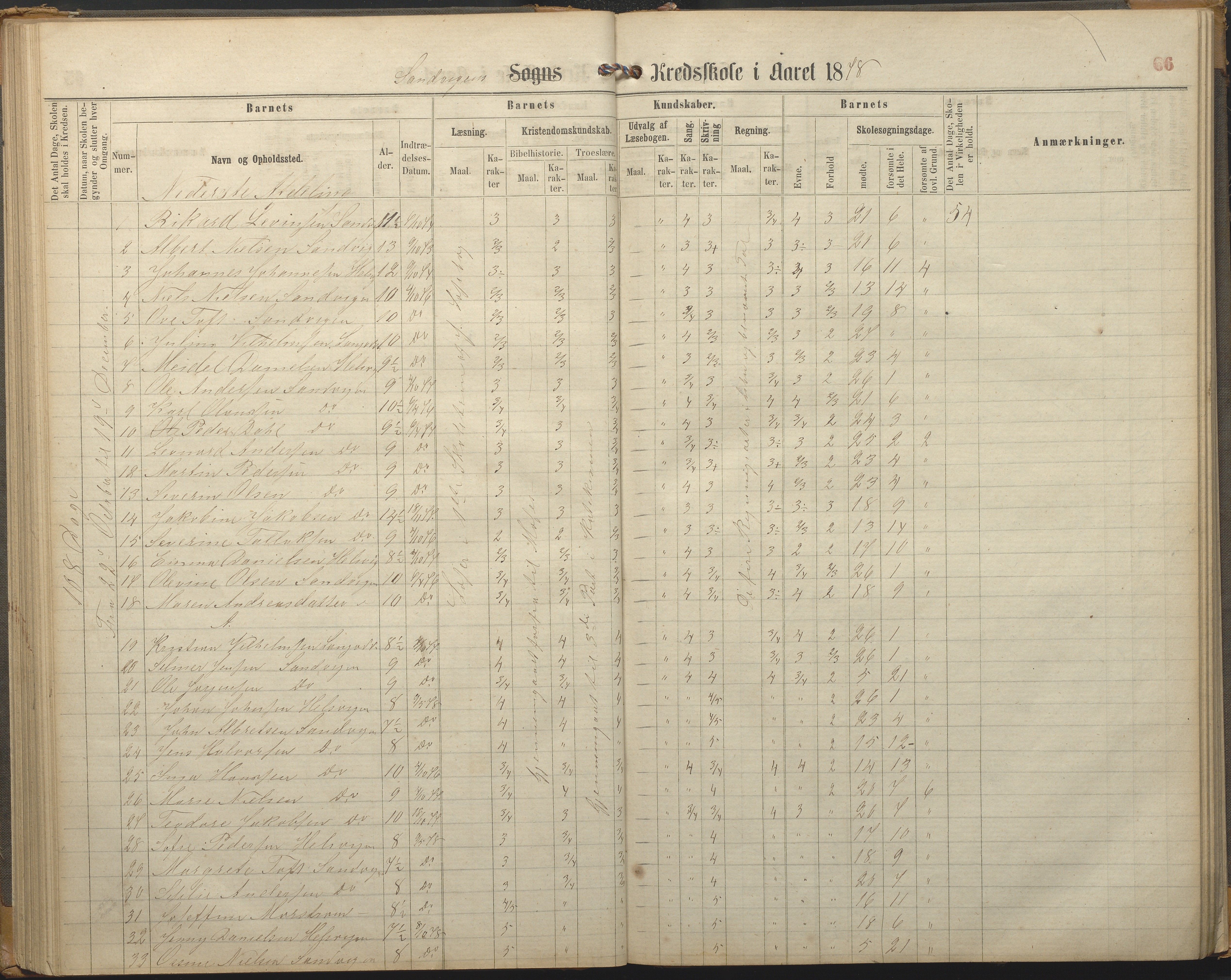 Hisøy kommune frem til 1991, AAKS/KA0922-PK/33/L0002: Skoleprotokoll, 1863-1881, s. 66