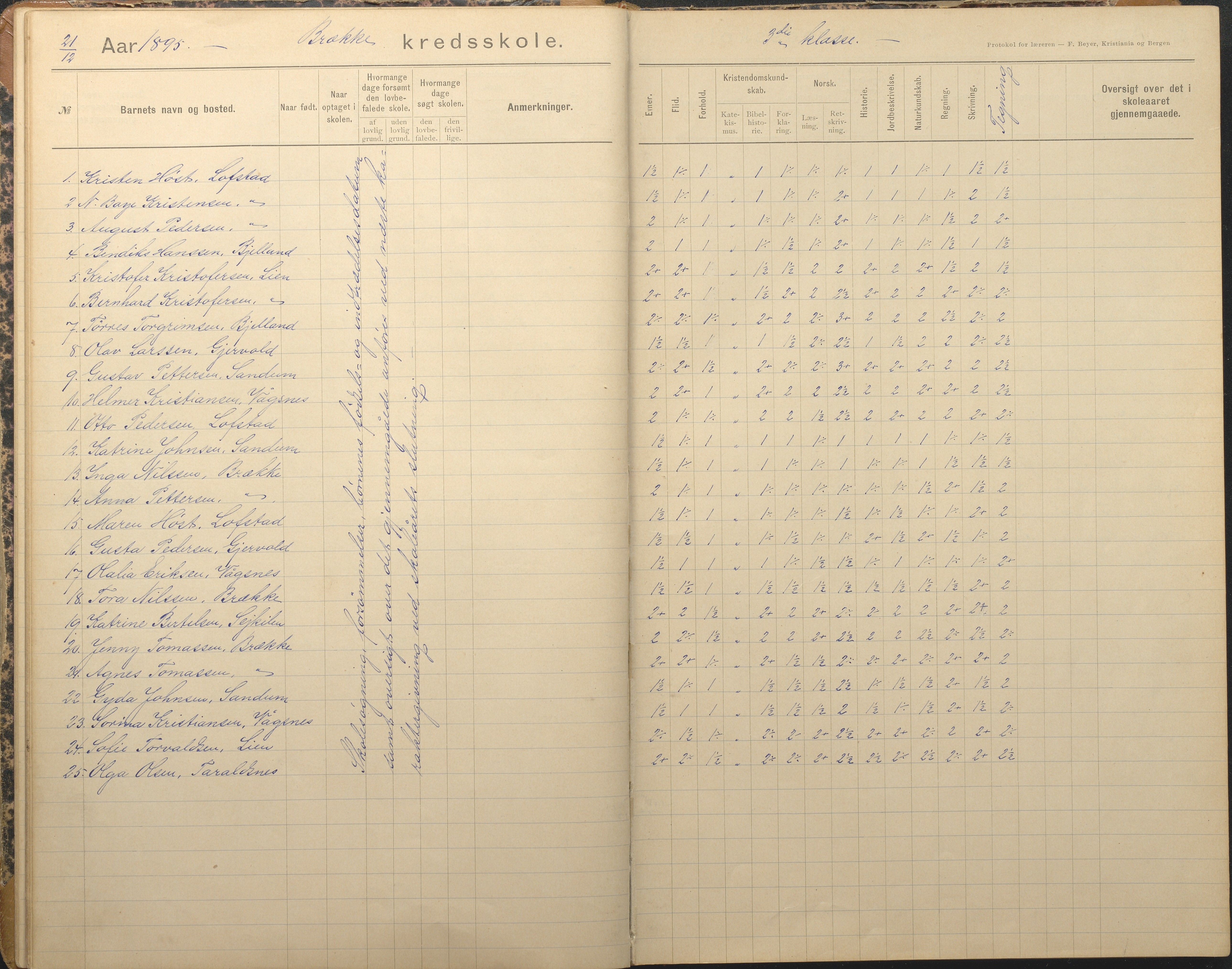 Tromøy kommune frem til 1971, AAKS/KA0921-PK/04/L0012: Brekka - Karakterprotokoll, 1891-1947