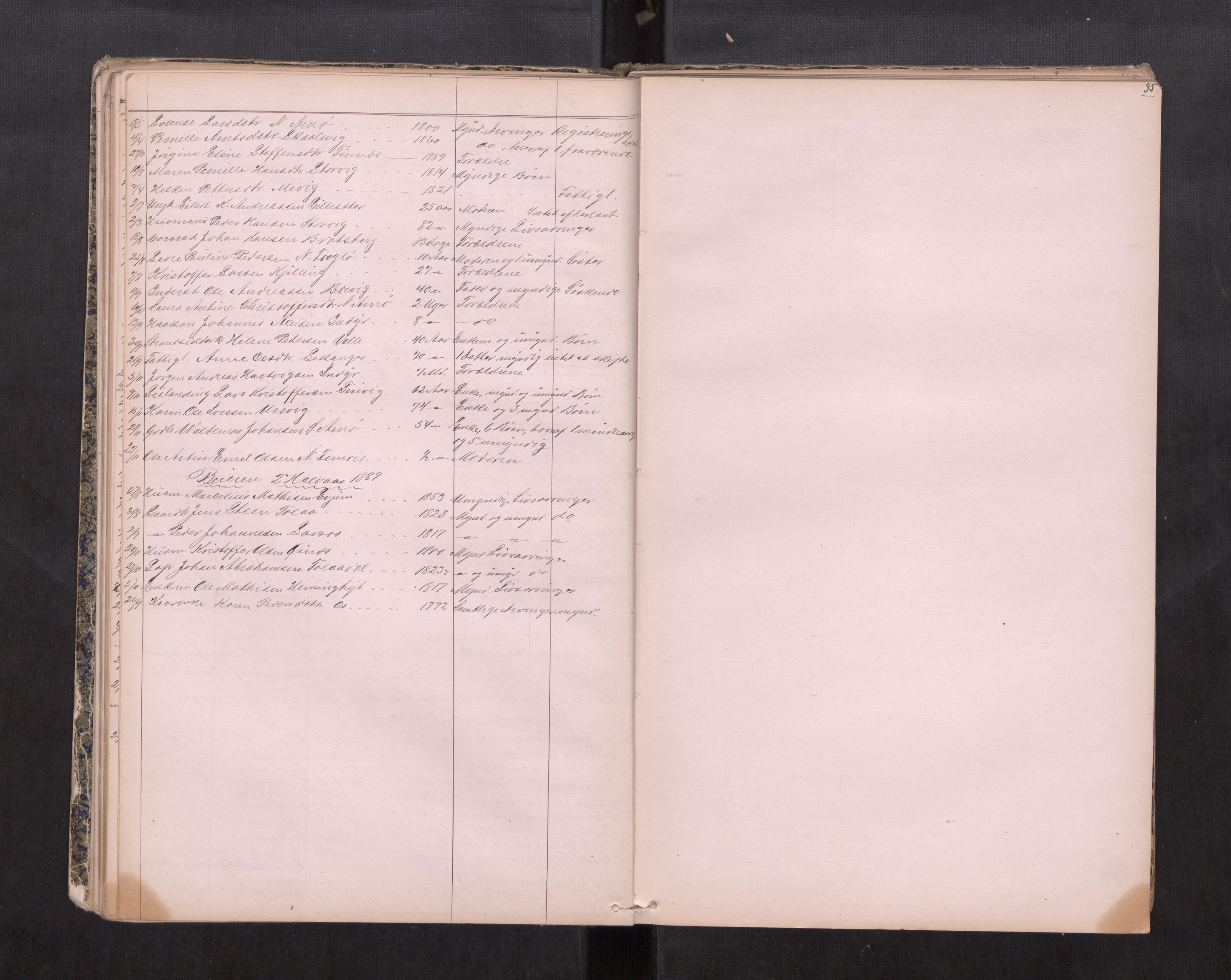 Salten sorenskriveri, AV/SAT-A-4578/1/3/3L/L0002: Dødsfallprotokoll, 1878-1888, s. 35