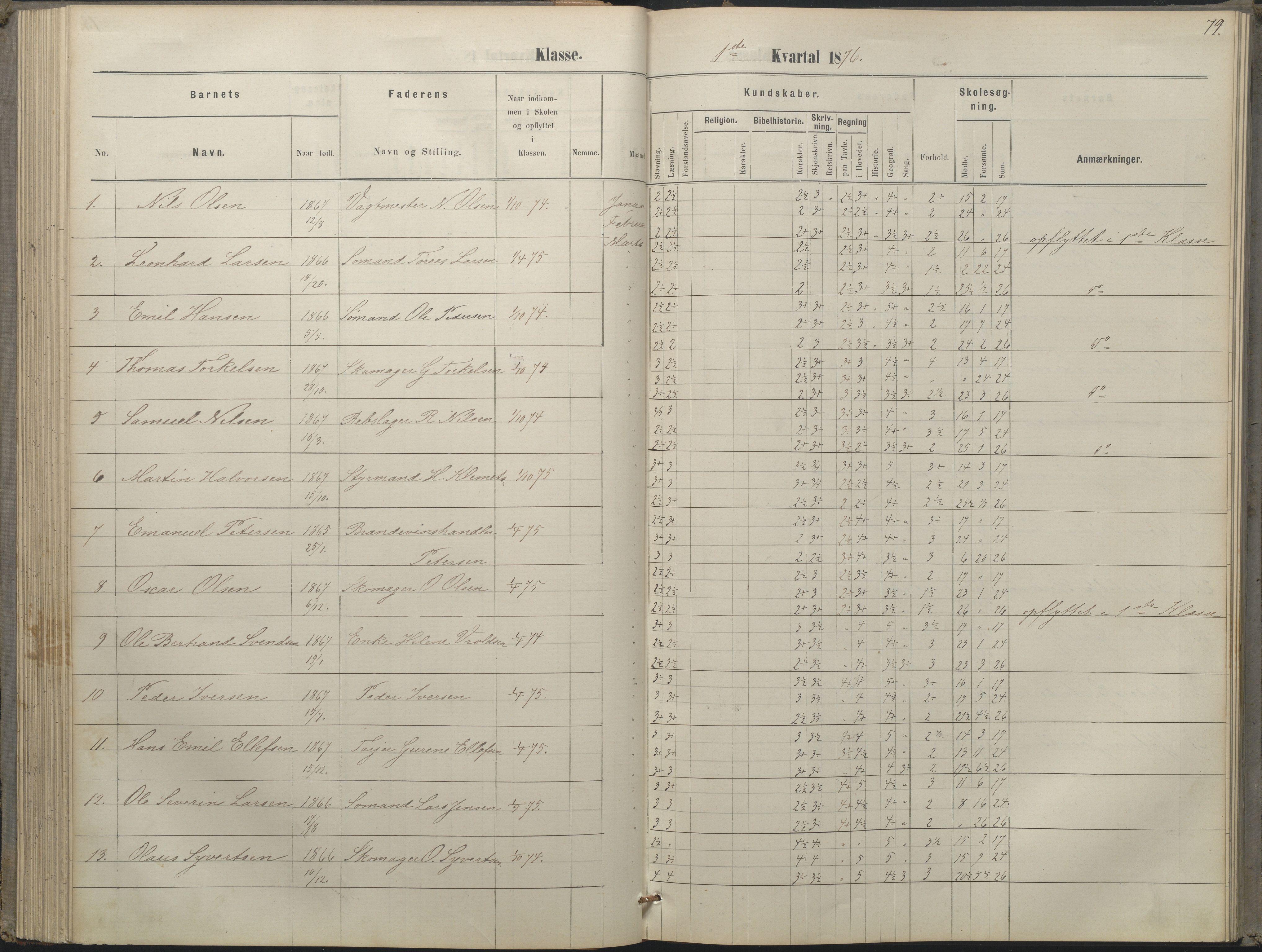 Arendal kommune, Katalog I, AAKS/KA0906-PK-I/07/L0052: Hovedbog forberedelsesklassen og 1. klasse, 1870-1882, s. 78