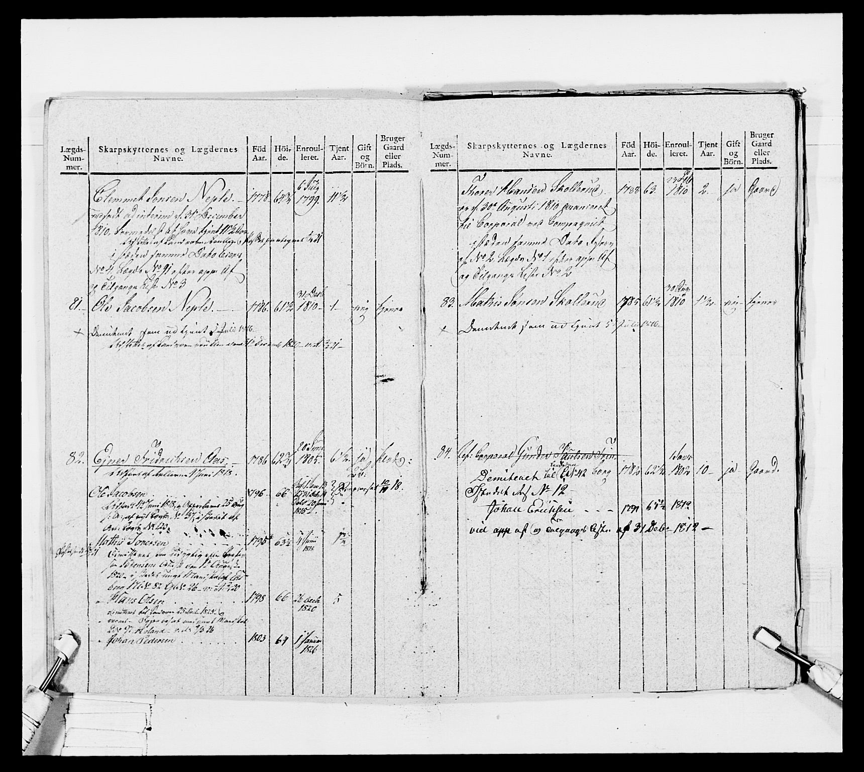 Generalitets- og kommissariatskollegiet, Det kongelige norske kommissariatskollegium, AV/RA-EA-5420/E/Eh/L0050: Akershusiske skarpskytterregiment, 1812, s. 475