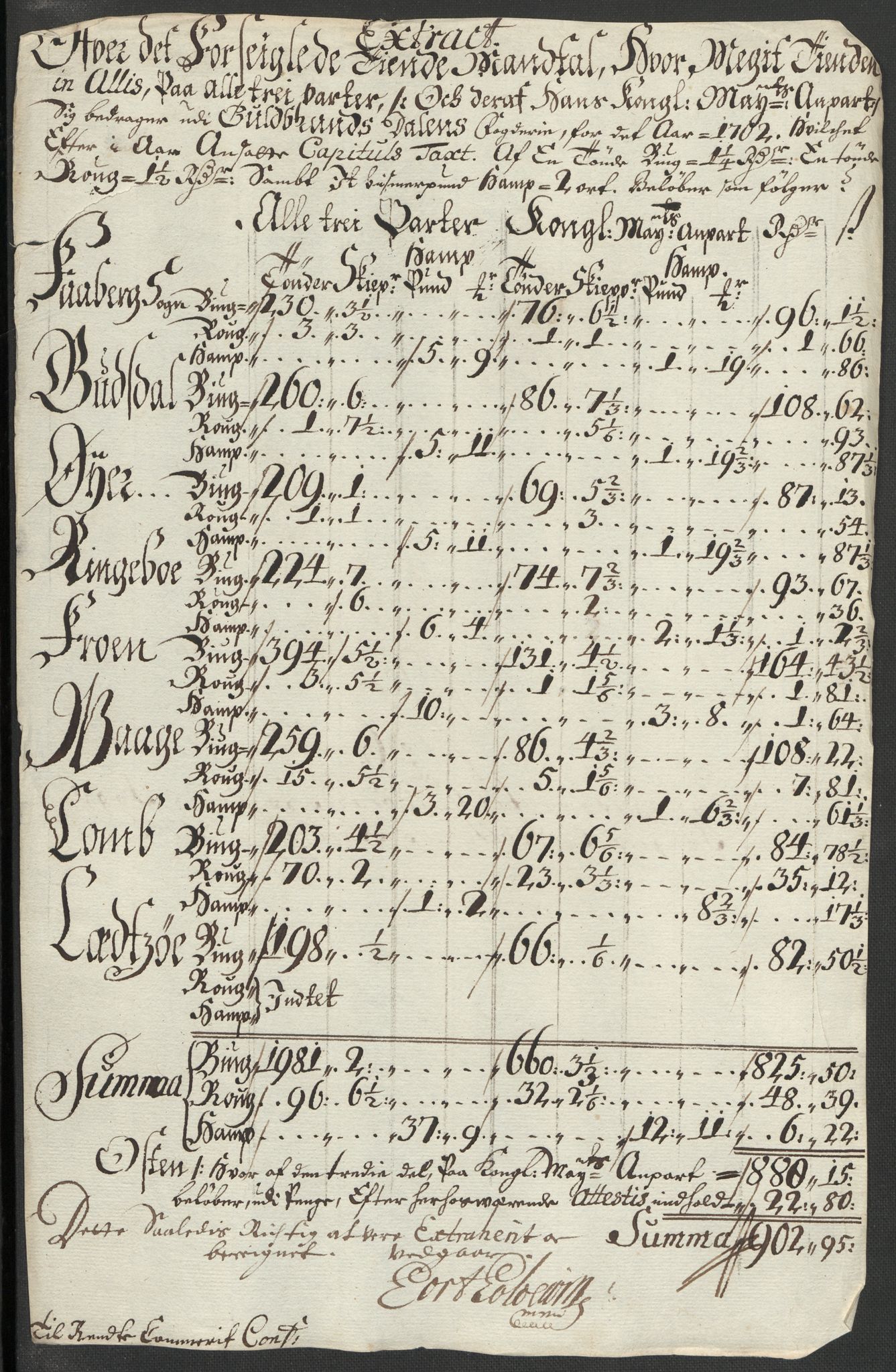 Rentekammeret inntil 1814, Reviderte regnskaper, Fogderegnskap, AV/RA-EA-4092/R17/L1175: Fogderegnskap Gudbrandsdal, 1702, s. 105