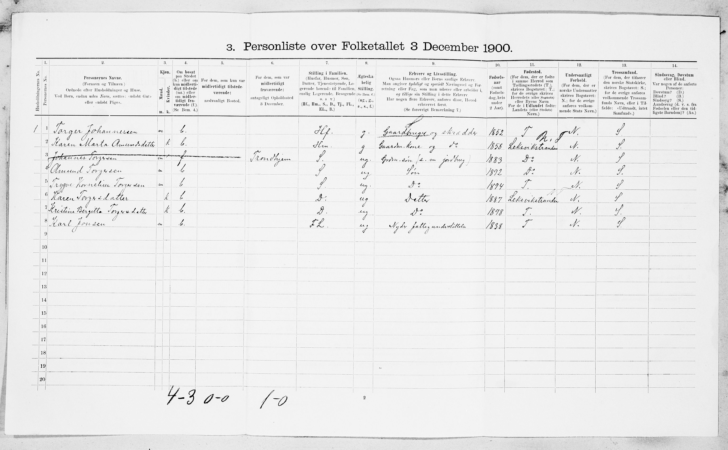 SAT, Folketelling 1900 for 1625 Stadsbygd herred, 1900, s. 83