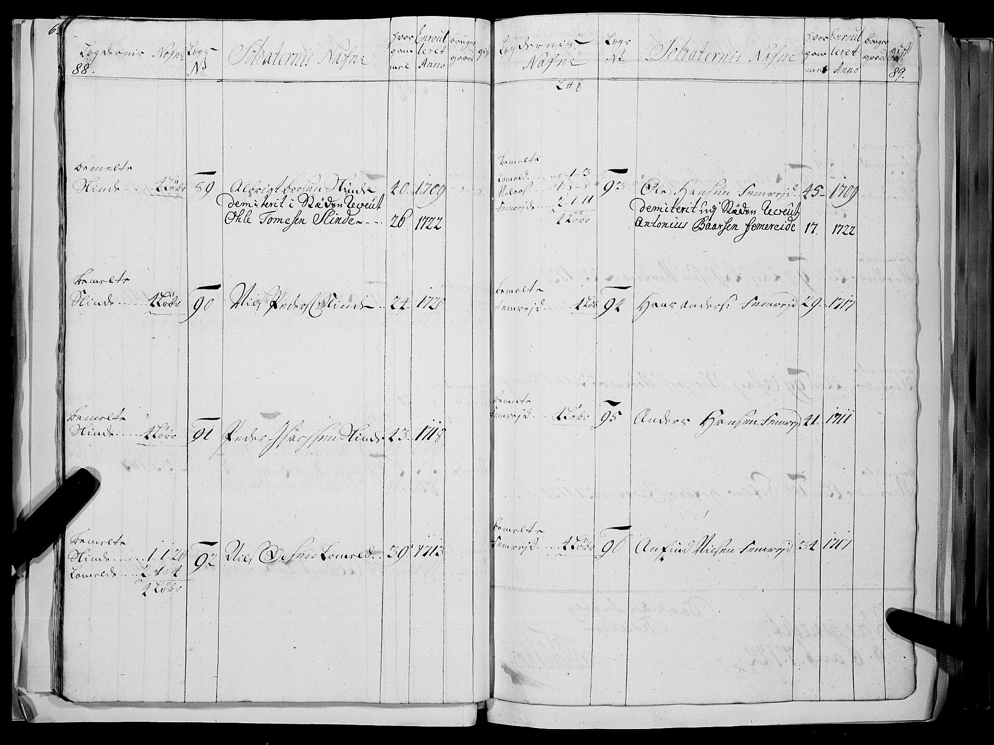 Stiftamtmannen i Bergen, AV/SAB-A-100006/F/Fc/L0004: Lnr. 1887: Militære manntall og ruller for Indre og Ytre Sogn, 1722-1748, s. 88-89