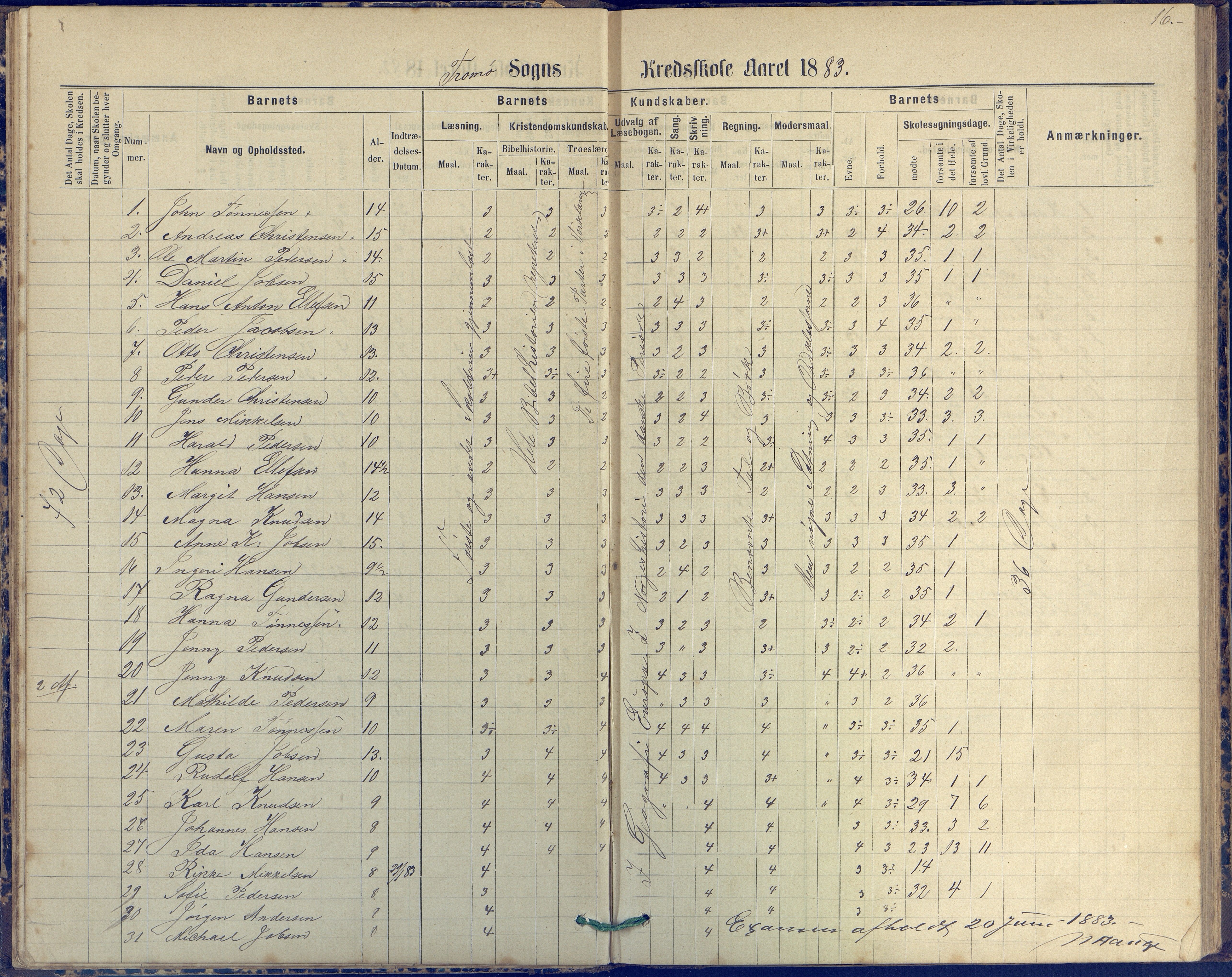 Tromøy kommune frem til 1971, AAKS/KA0921-PK/04/L0042: Merdø - Karakterprotokoll (også Nes skole, Stokken, til 1891), 1875-1910, s. 16