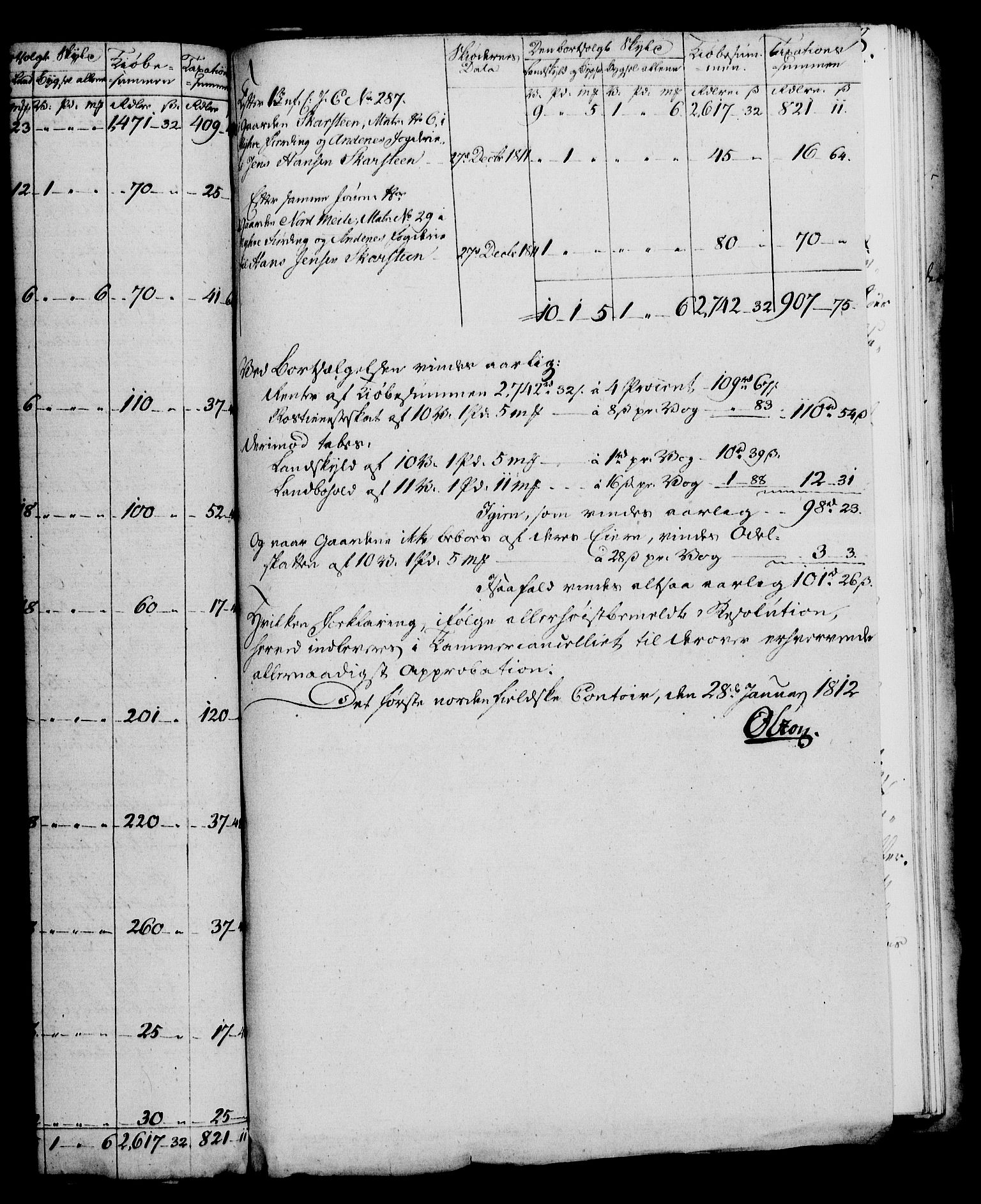 Rentekammeret, Kammerkanselliet, AV/RA-EA-3111/G/Gf/Gfa/L0094: Norsk relasjons- og resolusjonsprotokoll (merket RK 52.94), 1812, s. 90