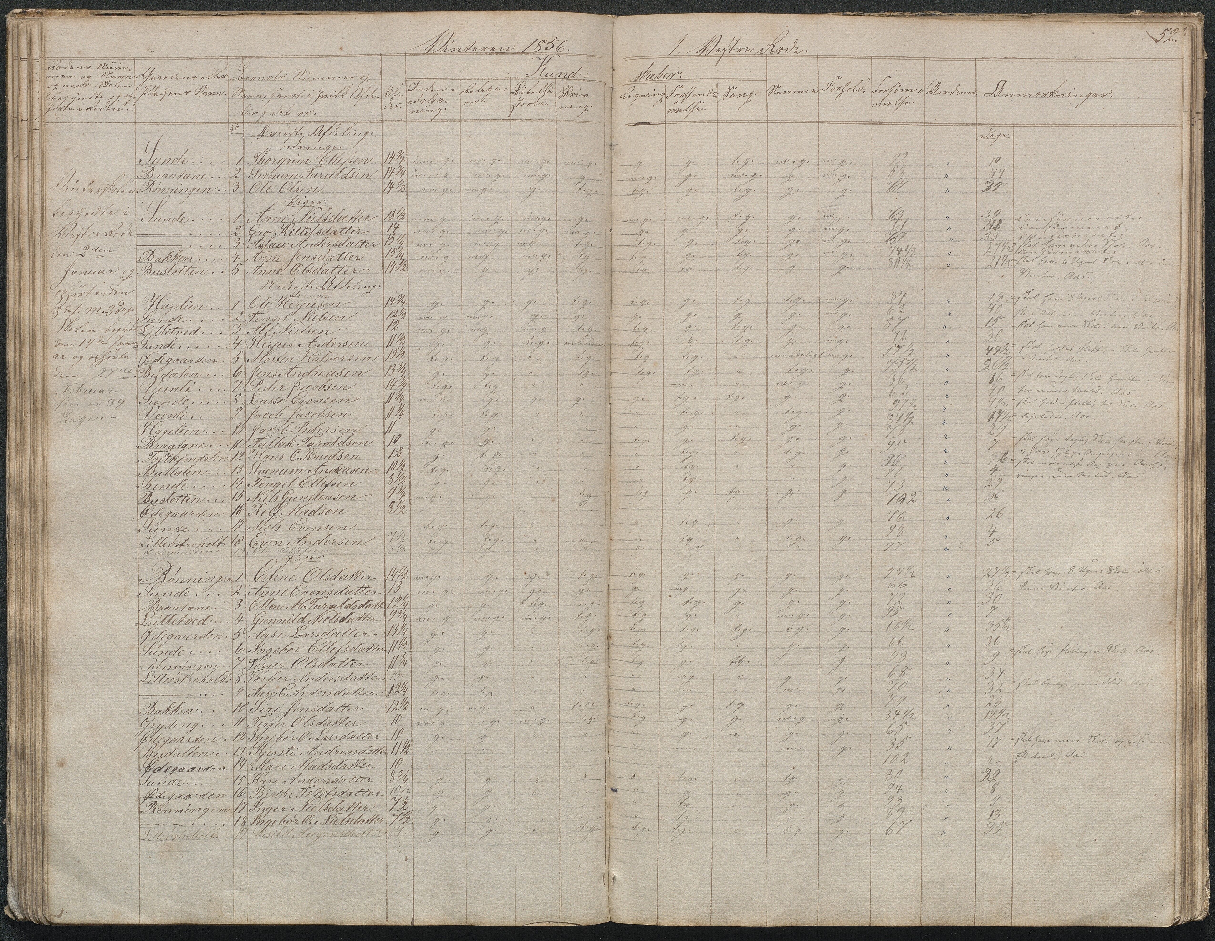 Gjerstad Kommune, Gjerstad Skole, AAKS/KA0911-550a/F02/L0003: Skolejournal/protokoll 4.skoledistrikt, 1844-1862, s. 53