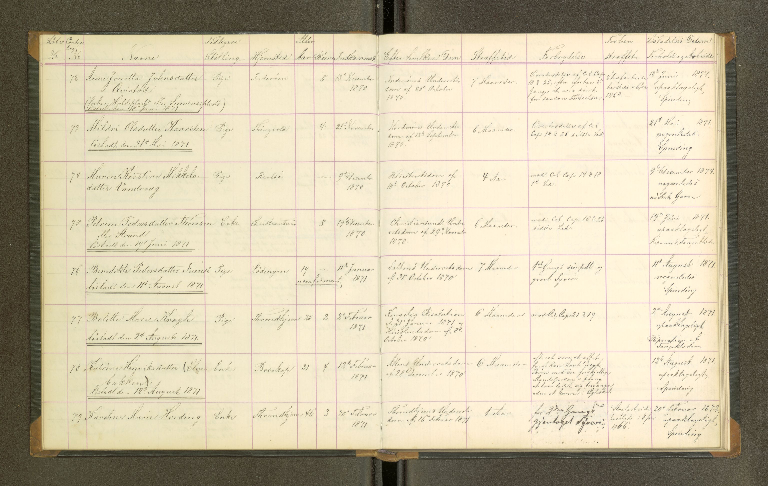 Trondheim tukthus, SAT/A-4619/05/65/L0027: 65.27 Fangeprotokoll, 1871