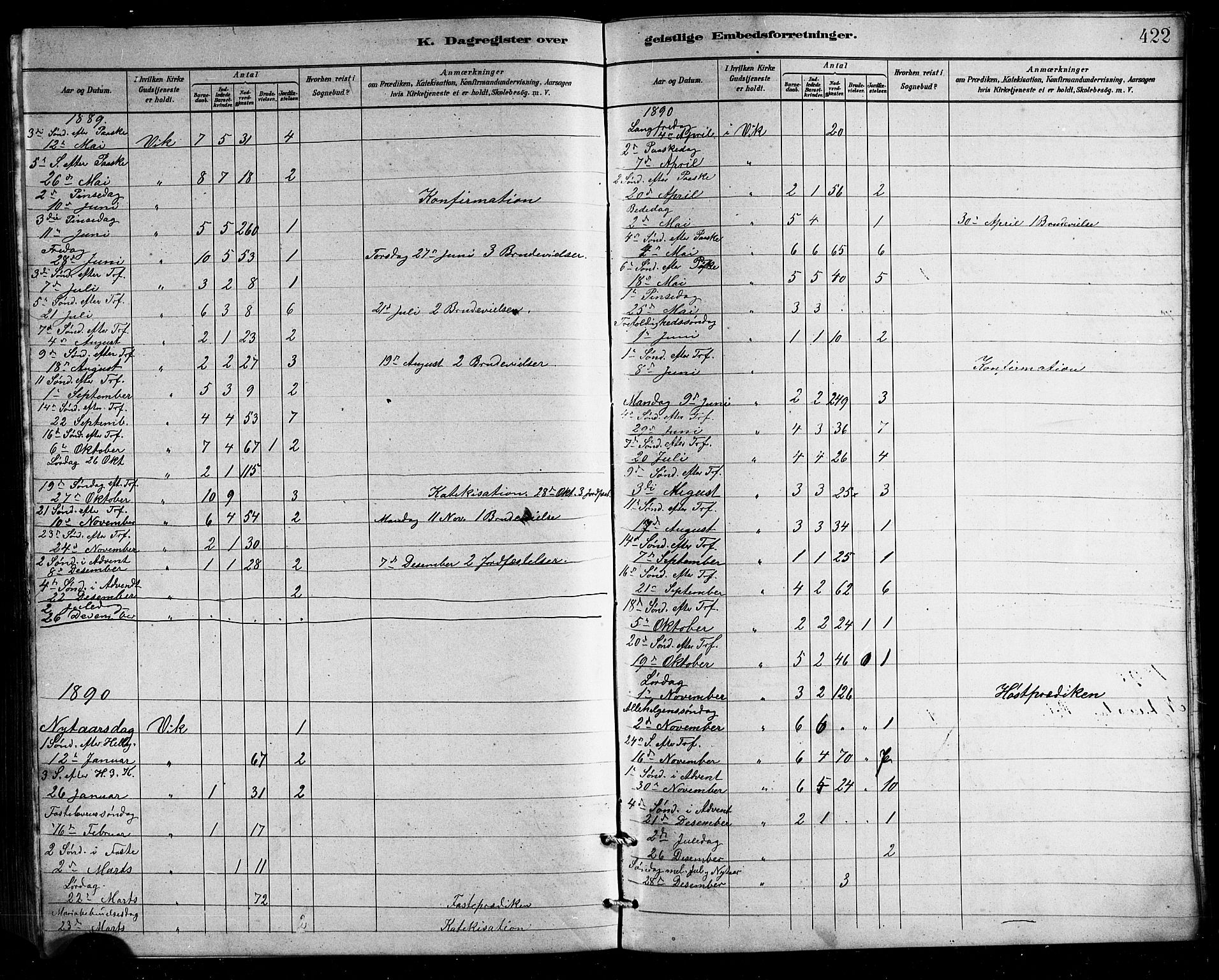 Ministerialprotokoller, klokkerbøker og fødselsregistre - Nordland, SAT/A-1459/812/L0188: Klokkerbok nr. 812C06, 1884-1912, s. 422