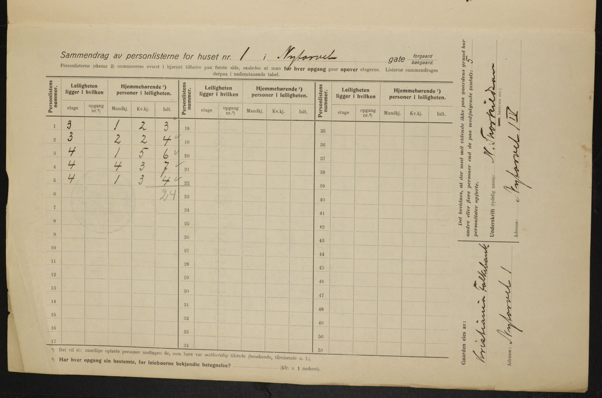 OBA, Kommunal folketelling 1.2.1915 for Kristiania, 1915, s. 73416