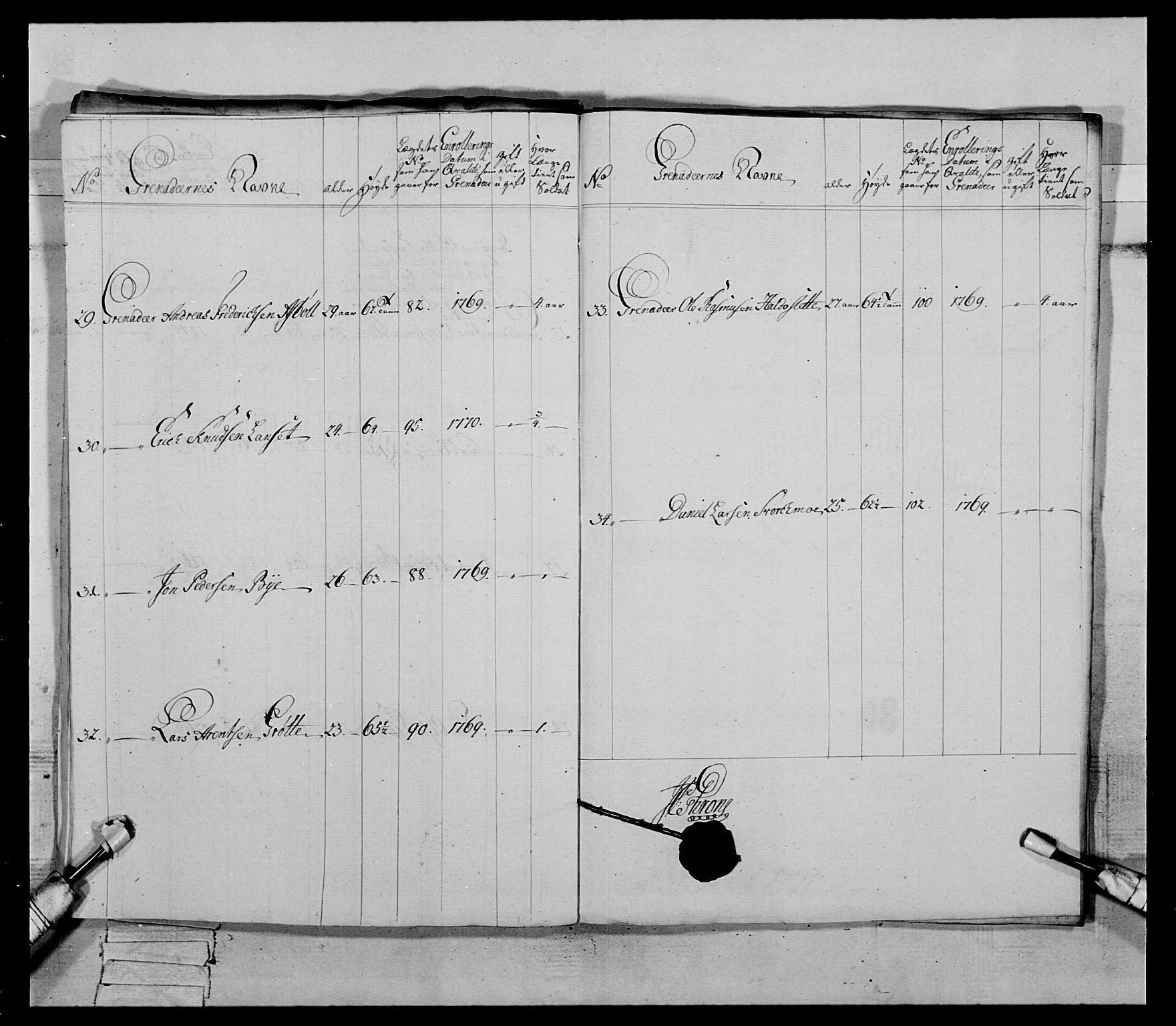 Generalitets- og kommissariatskollegiet, Det kongelige norske kommissariatskollegium, AV/RA-EA-5420/E/Eh/L0084: 3. Trondheimske nasjonale infanteriregiment, 1769-1773, s. 183