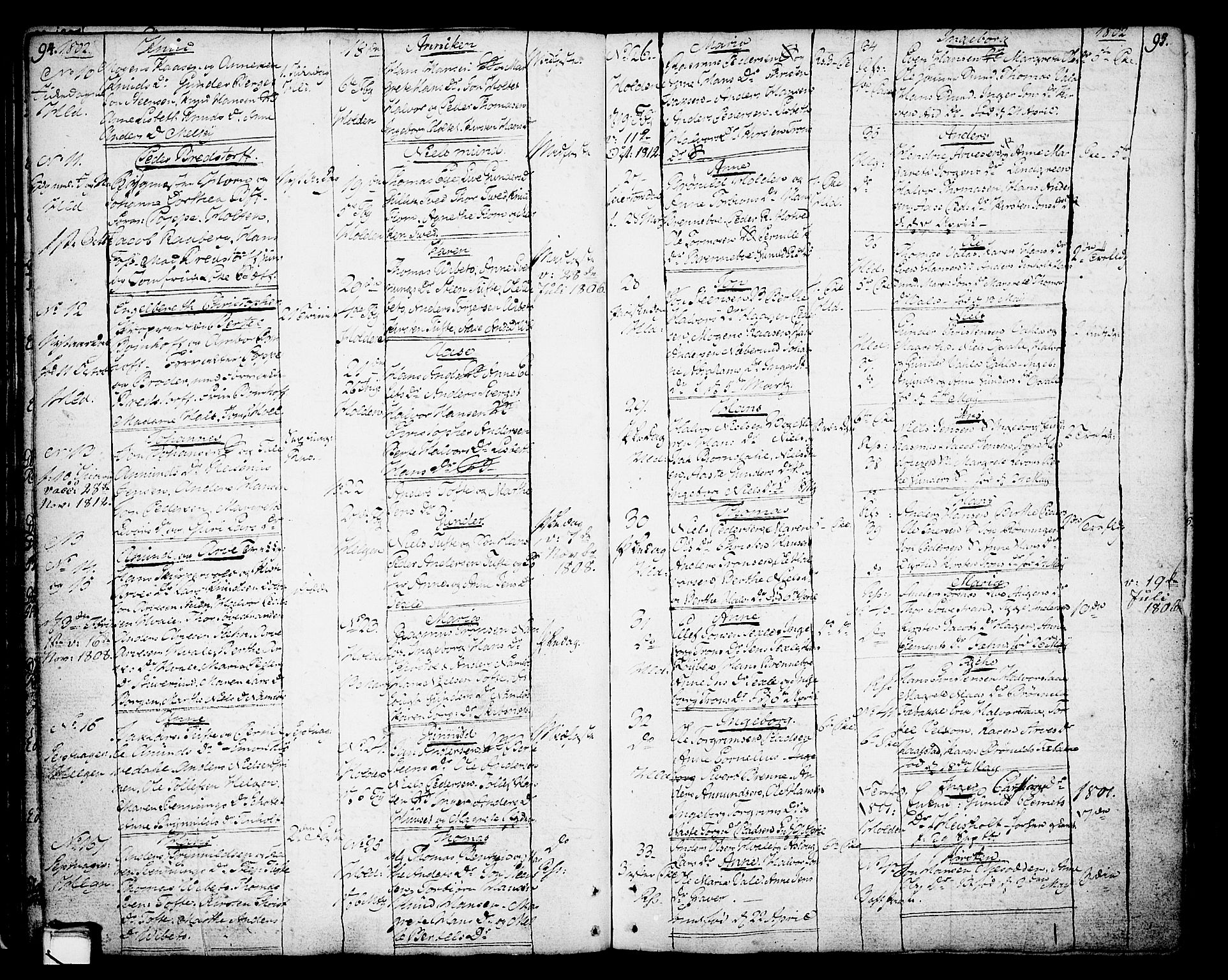 Holla kirkebøker, AV/SAKO-A-272/F/Fa/L0002: Ministerialbok nr. 2, 1779-1814, s. 94-95