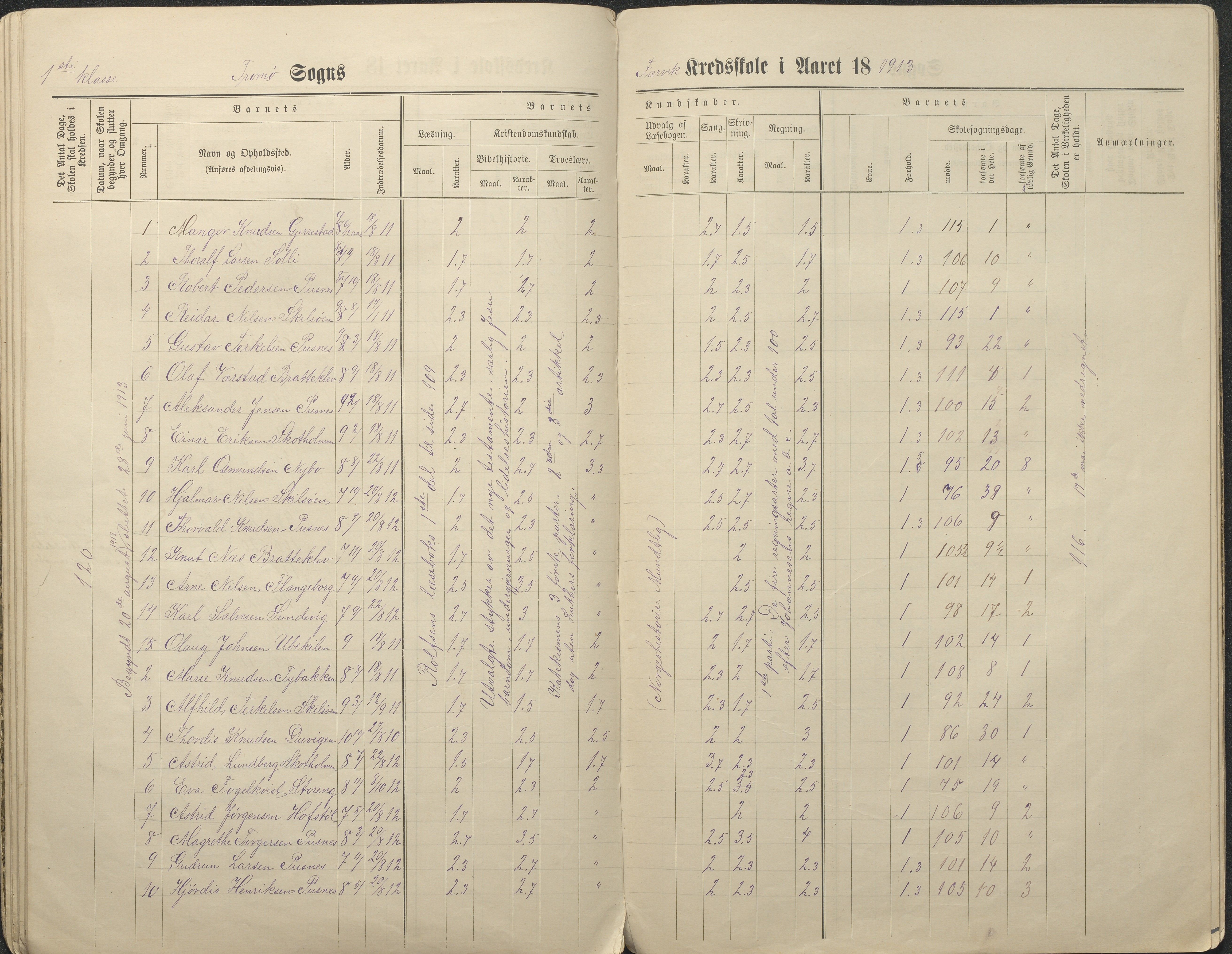 Tromøy kommune frem til 1971, AAKS/KA0921-PK/04/L0034: Færvik (Roligheden) - Karakterprotokoll, 1890-1935