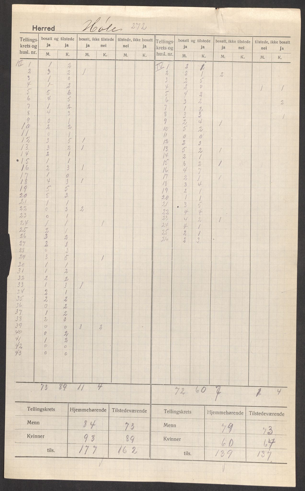 SAST, Folketelling 1920 for 1128 Høle herred, 1920, s. 5