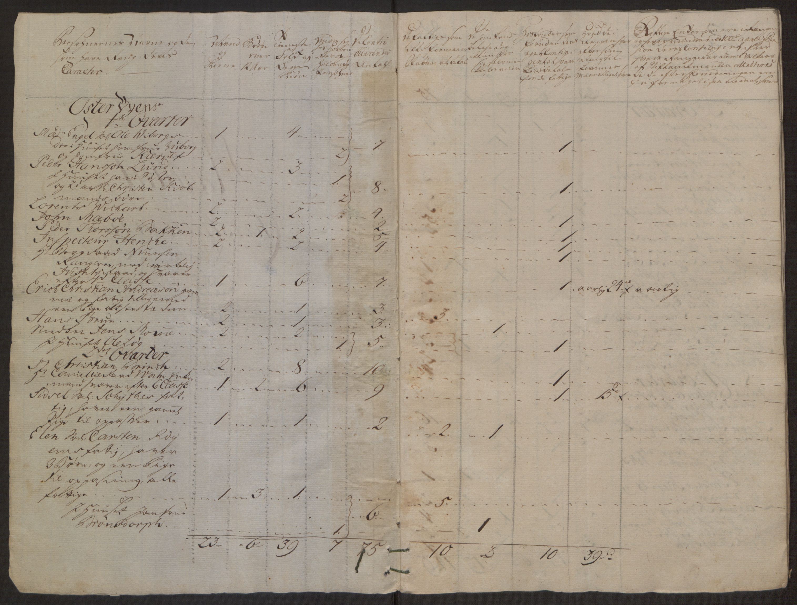 Rentekammeret inntil 1814, Reviderte regnskaper, Byregnskaper, RA/EA-4066/R/Rm/L0265/0001: [M6] Kontribusjonsregnskap / Ekstraskatt, 1762-1764, s. 209