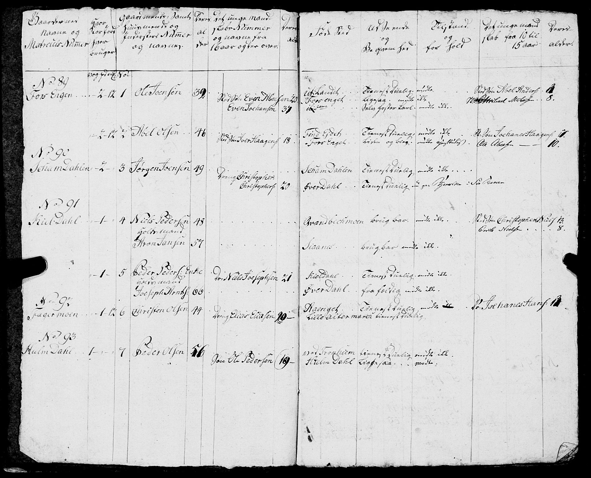 Fylkesmannen i Nordland, SAT/A-0499/1.1/R/Ra/L0014: Innrulleringsmanntall for Mo (Nord-Rana), 1806-1835, s. 163