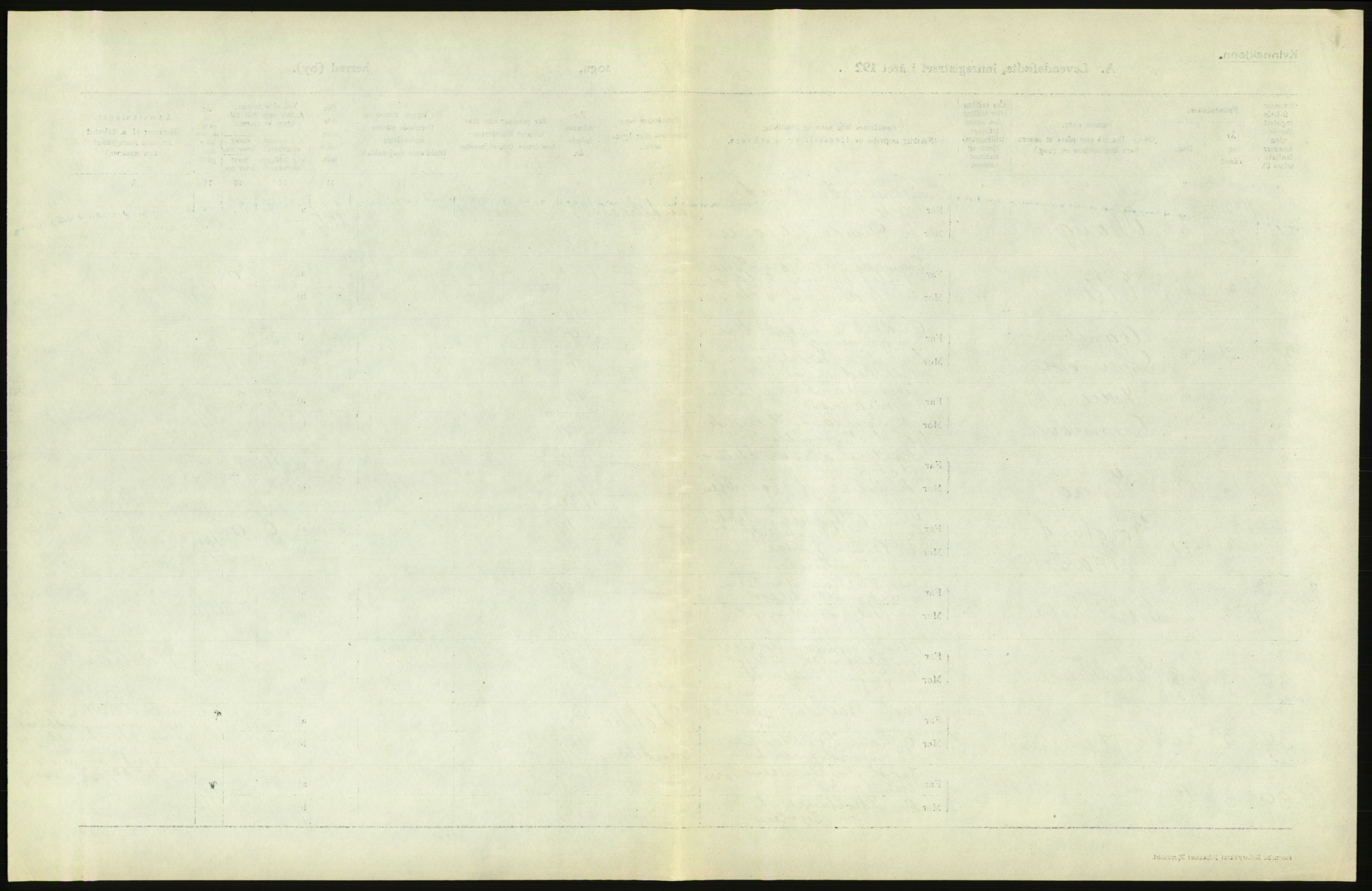 Statistisk sentralbyrå, Sosiodemografiske emner, Befolkning, RA/S-2228/D/Df/Dfc/Dfcc/L0017: Vestfold fylke: Levendefødte menn og kvinner. Bygder og byer., 1923, s. 449