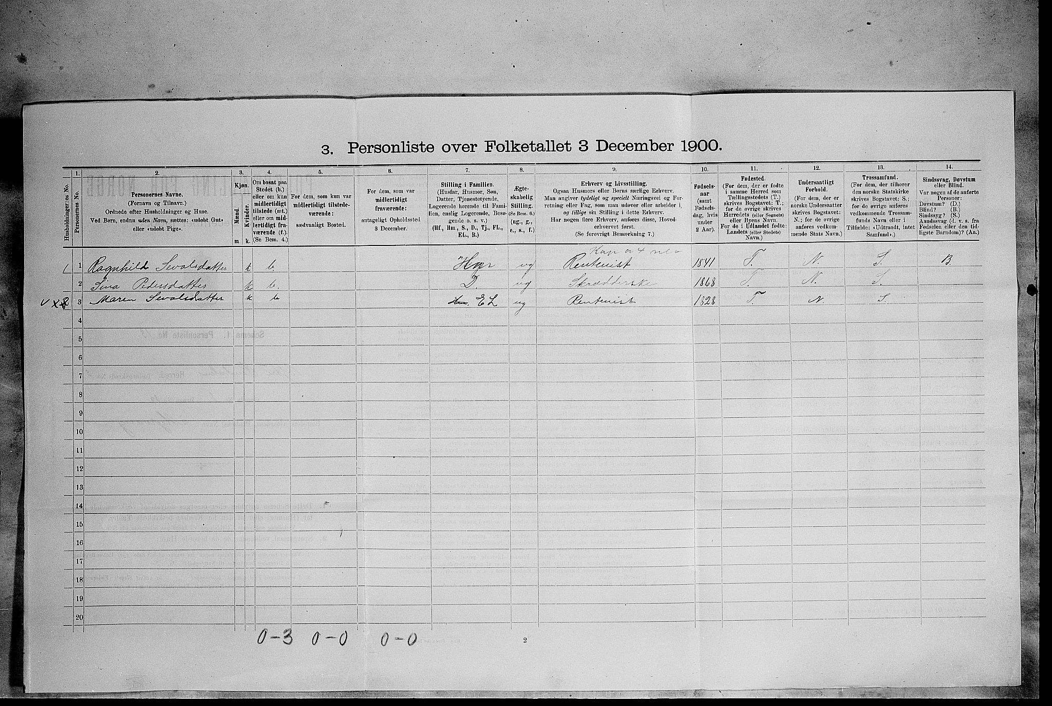 SAH, Folketelling 1900 for 0432 Ytre Rendal herred, 1900, s. 269