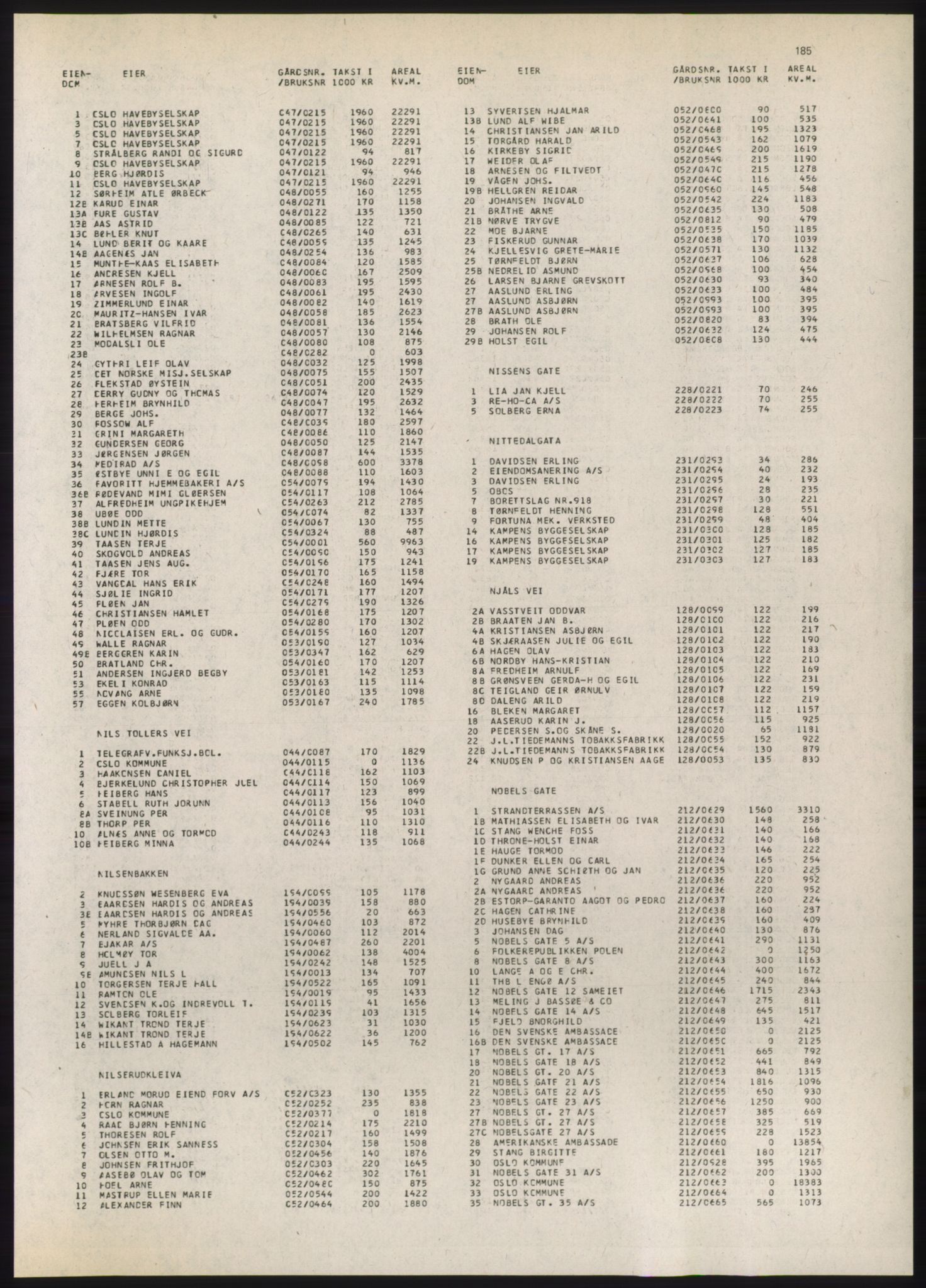 Kristiania/Oslo adressebok, PUBL/-, 1980-1981, s. 185