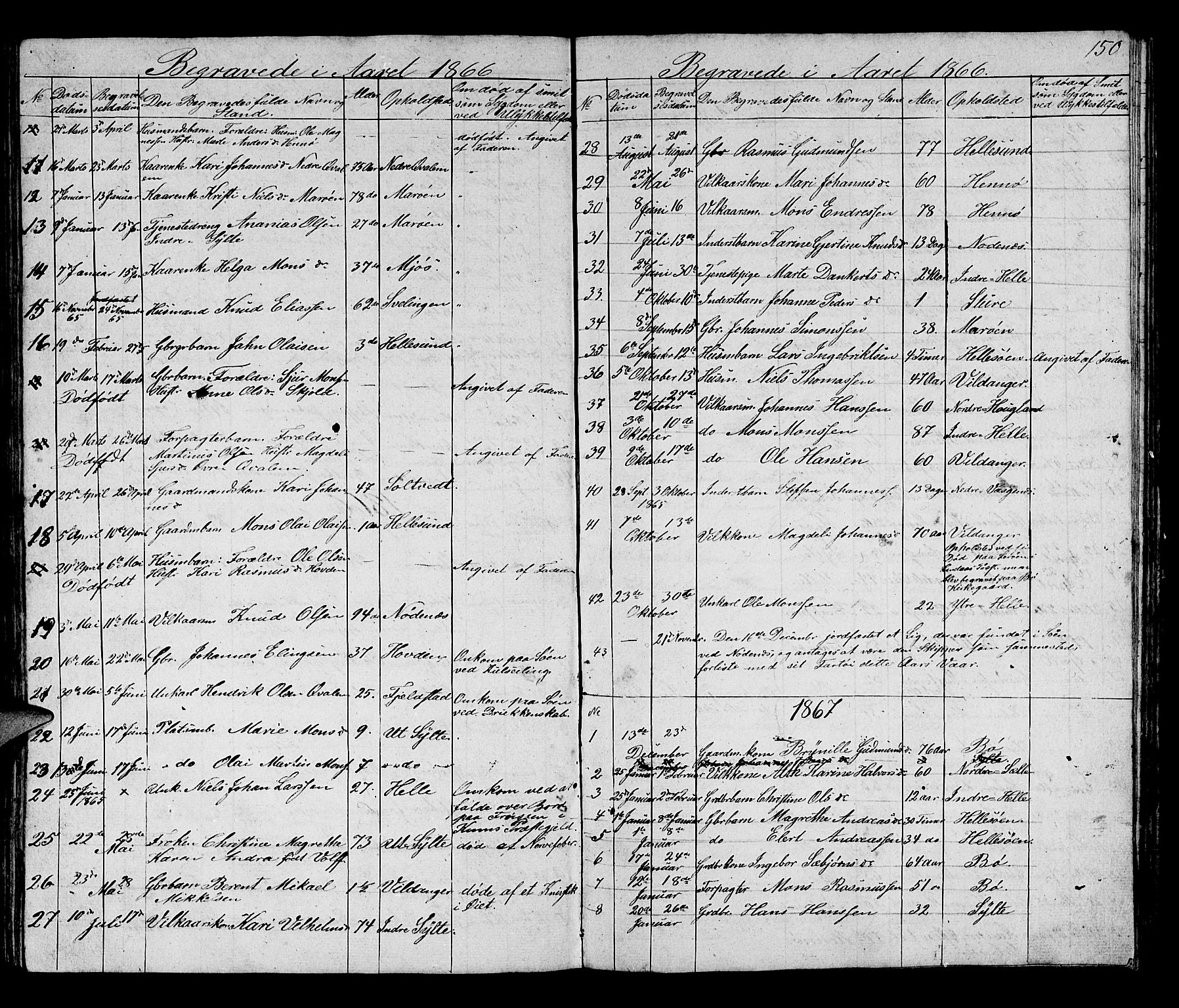 Manger sokneprestembete, AV/SAB-A-76801/H/Hab: Klokkerbok nr. B 1, 1856-1881, s. 150