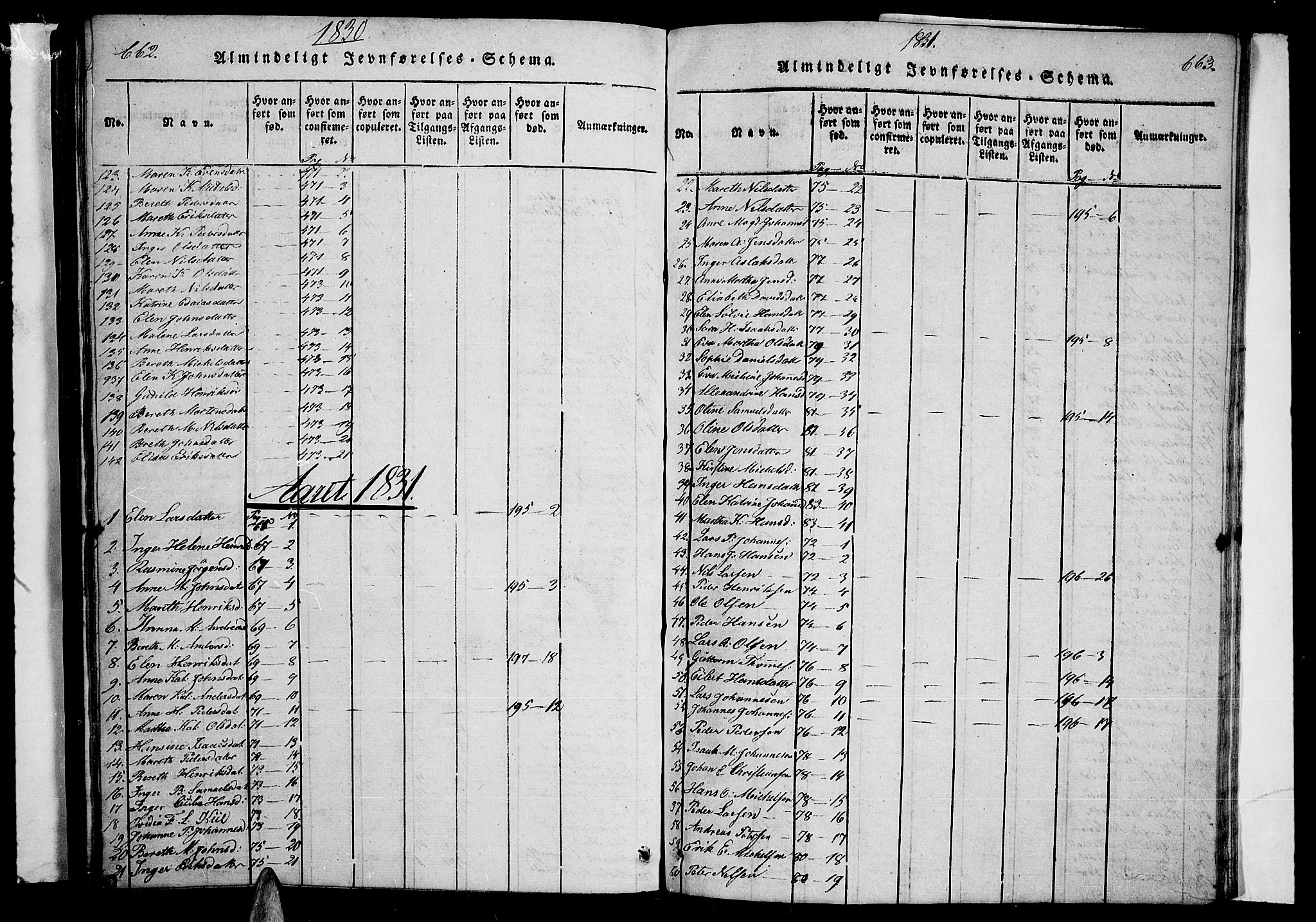 Lyngen sokneprestembete, AV/SATØ-S-1289/H/He/Heb/L0001klokker: Klokkerbok nr. 1, 1826-1838, s. 662-663