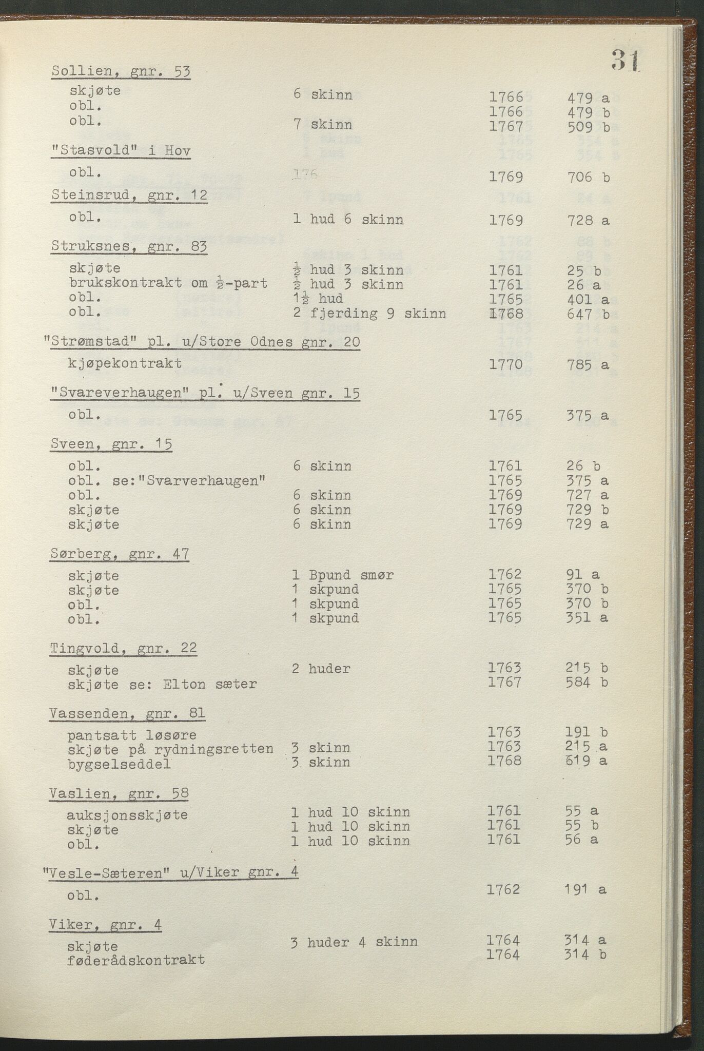 Statsarkivet i Hamar, AV/SAH-SAH-001/H/Hb/L0001/0002: Egne registre og hjelpemidler / Register til pantebok 8 (1761 - 1770) ved Hadeland, Land og Valdres sorenskriveri , 1761-1770, s. 31