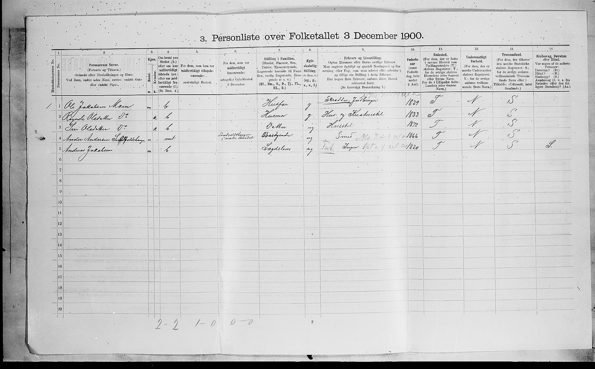 SAH, Folketelling 1900 for 0542 Nord-Aurdal herred, 1900, s. 561