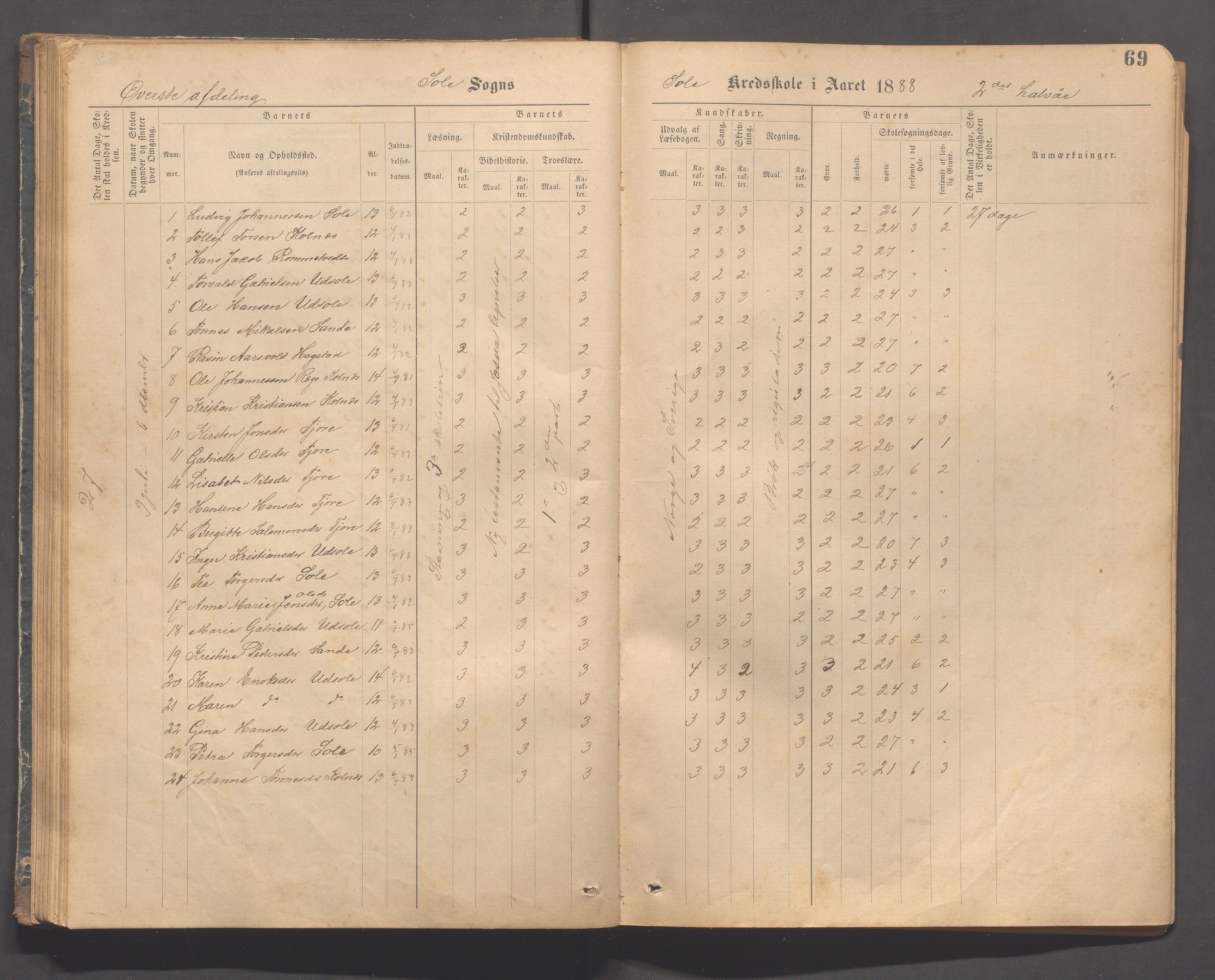 Håland kommune - Sola skole, IKAR/K-102440/F/L0001: Skoleprotokoll, 1877-1889, s. 68b-69a