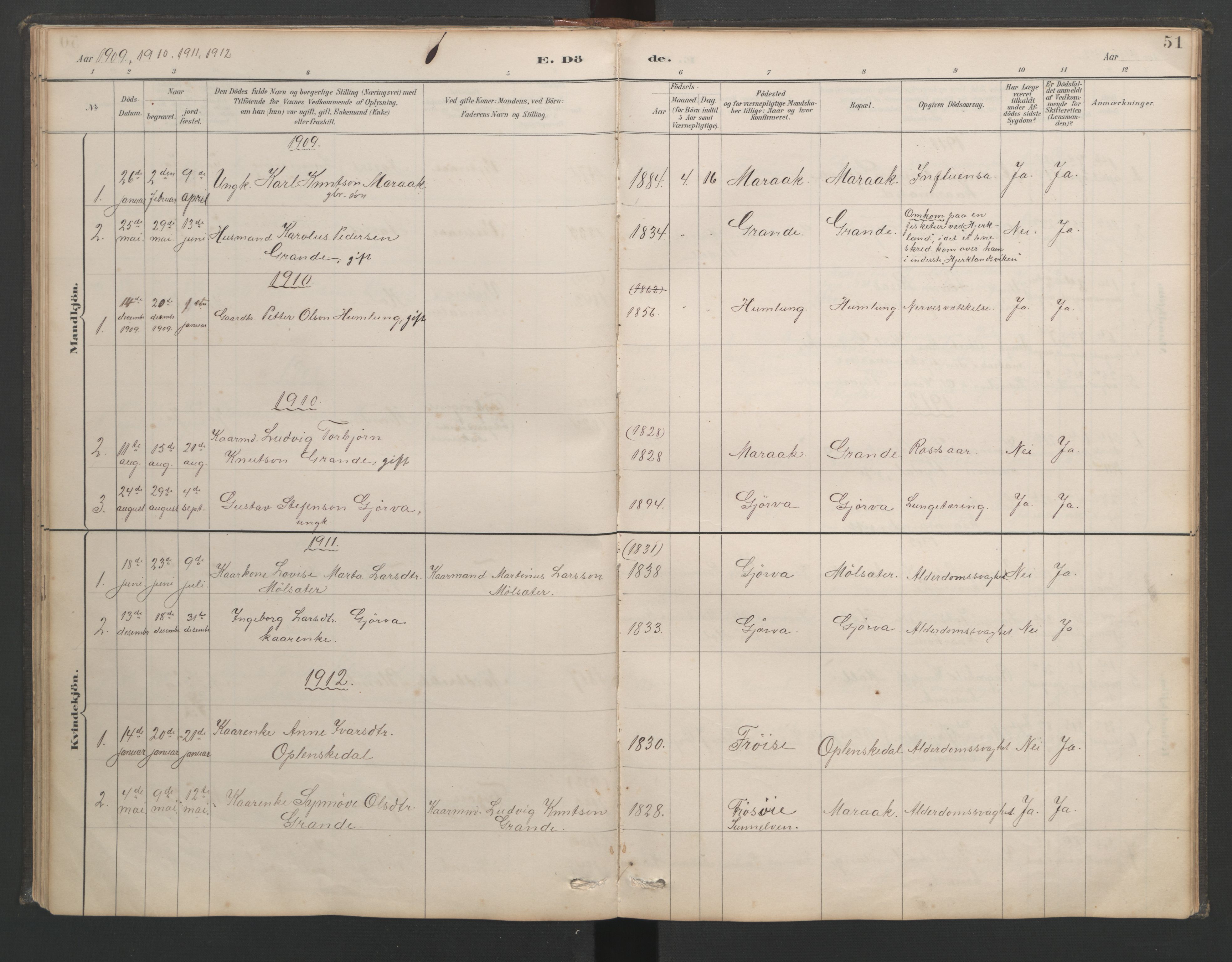 Ministerialprotokoller, klokkerbøker og fødselsregistre - Møre og Romsdal, AV/SAT-A-1454/518/L0237: Klokkerbok nr. 518C04, 1885-1963, s. 51