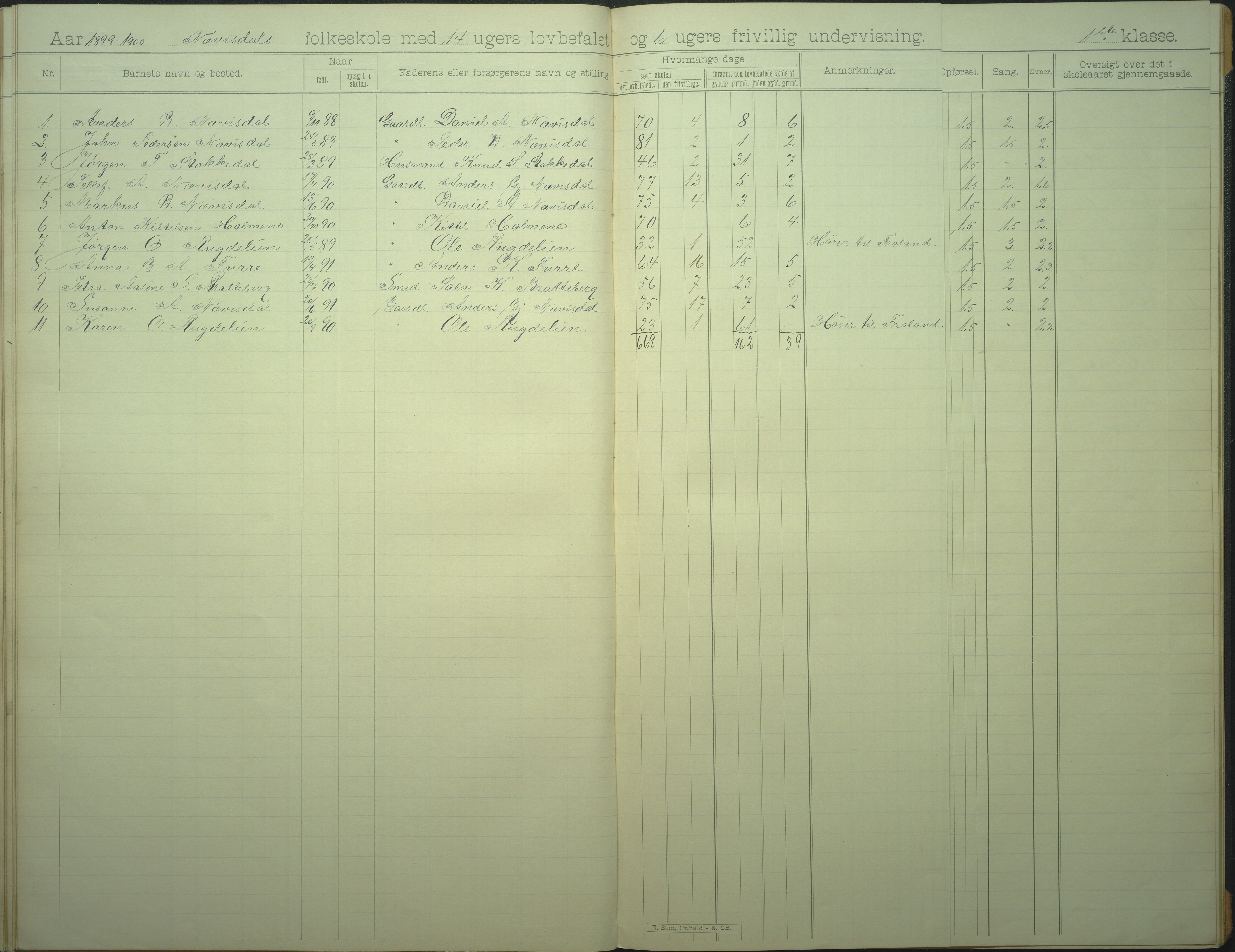 Øyestad kommune frem til 1979, AAKS/KA0920-PK/06/06I/L0007: Skoleprotokoll, 1892-1905