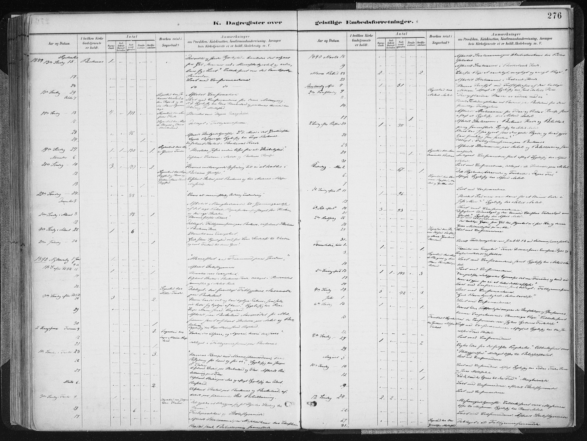 Birkenes sokneprestkontor, SAK/1111-0004/F/Fa/L0005: Ministerialbok nr. A 5, 1887-1907, s. 276