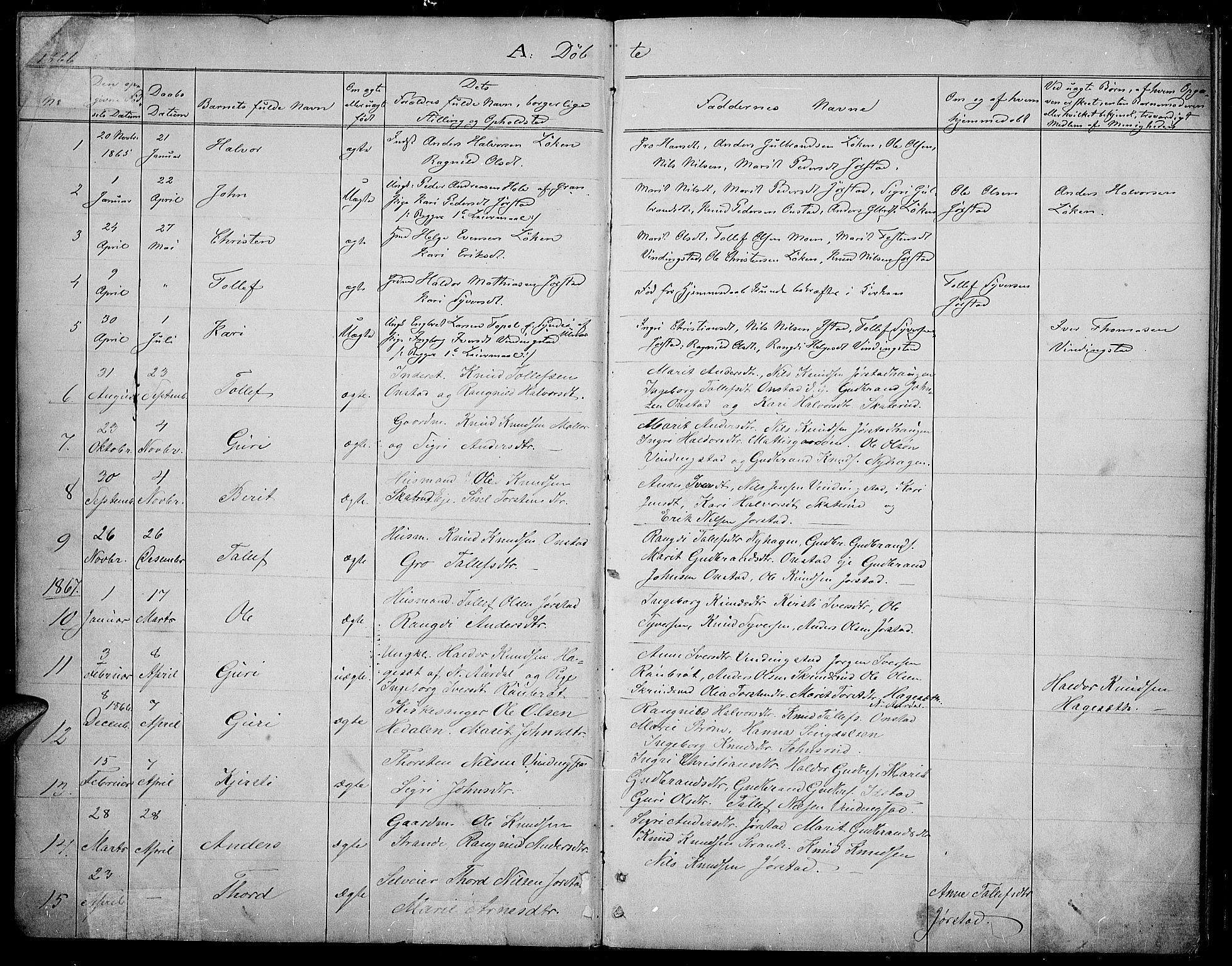 Øystre Slidre prestekontor, AV/SAH-PREST-138/H/Ha/Hab/L0002: Klokkerbok nr. 2, 1866-1886, s. 2-3