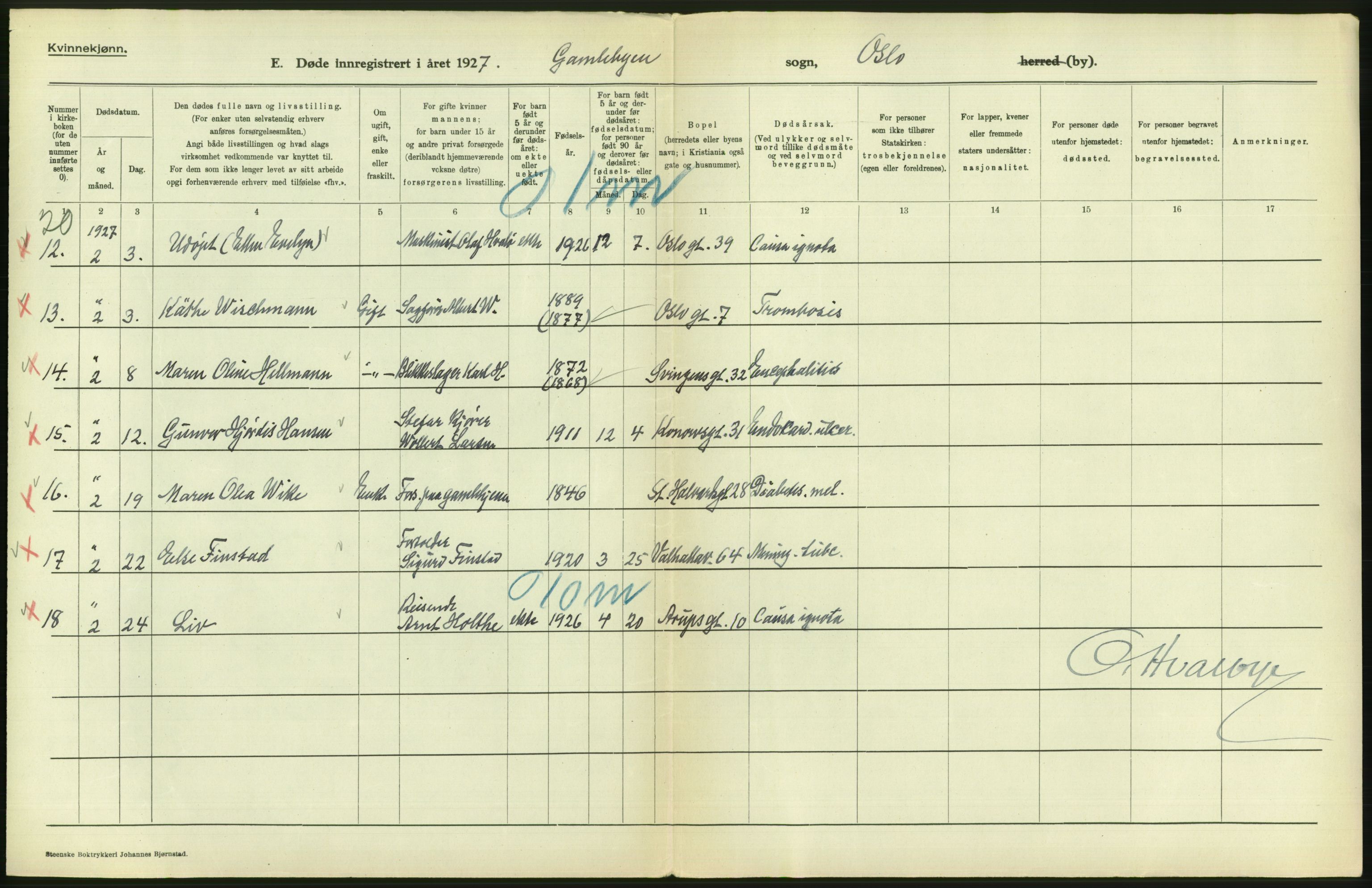 Statistisk sentralbyrå, Sosiodemografiske emner, Befolkning, AV/RA-S-2228/D/Df/Dfc/Dfcg/L0010: Oslo: Døde kvinner, dødfødte, 1927, s. 454