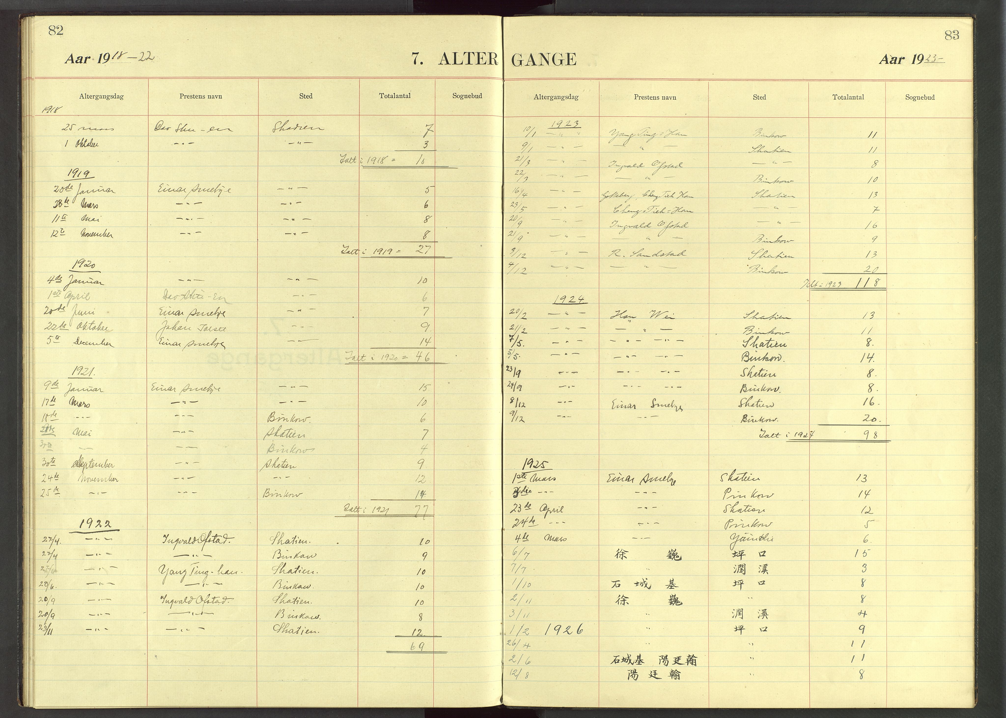 Det Norske Misjonsselskap - utland - Kina (Hunan), VID/MA-A-1065/Dm/L0047: Ministerialbok nr. 85, 1913-1929, s. 82-83