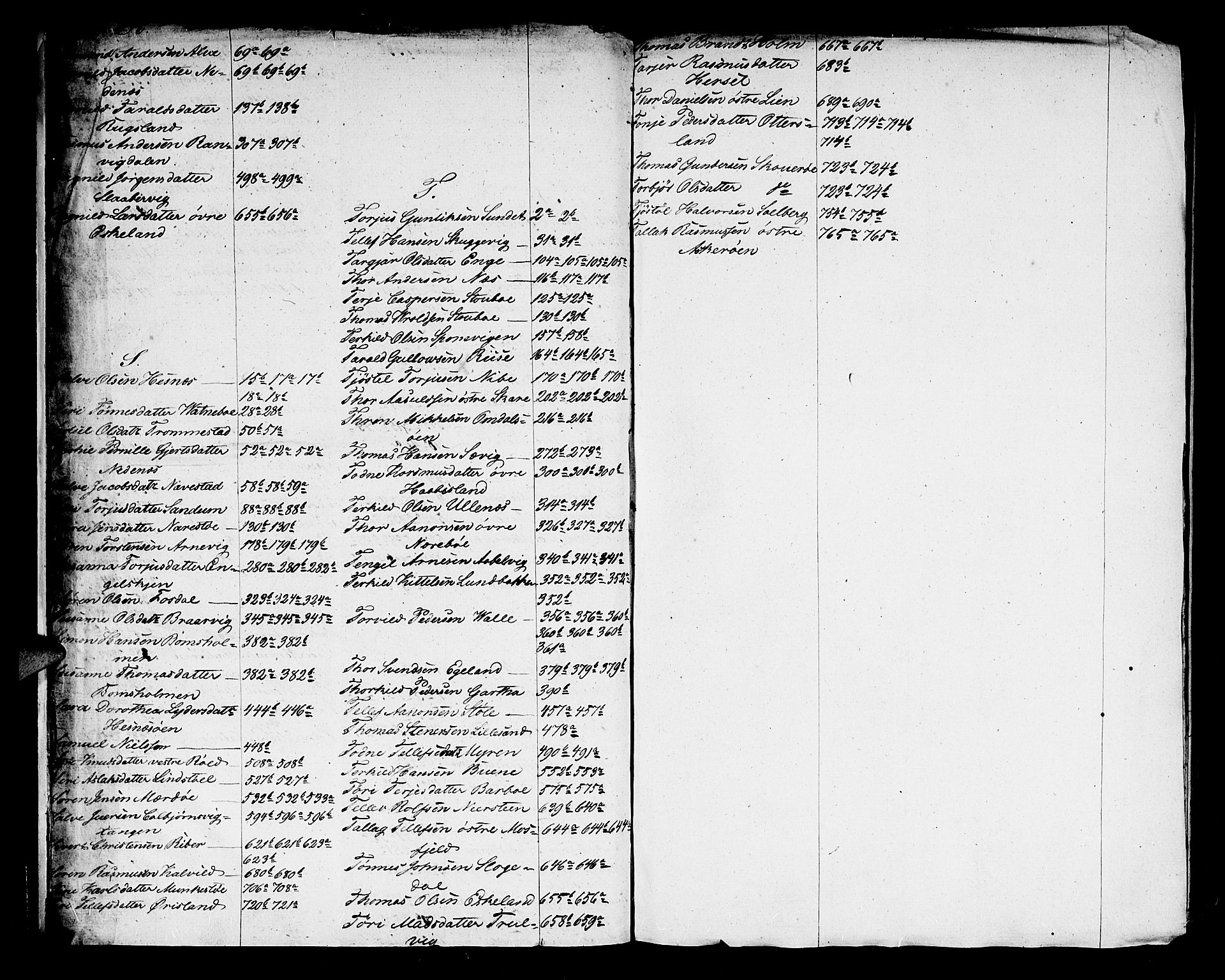 Nedenes sorenskriveri før 1824, SAK/1221-0007/H/Hc/L0055: Skifteprotokoll med register nr 40a, 1815-1820