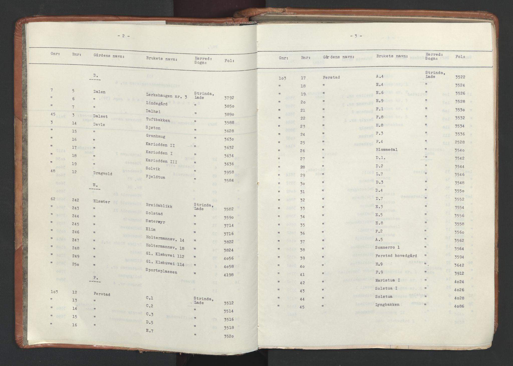 Strinda og Selbu sorenskriveri, SAT/A-0015/2/2A/L0056: Panteregister nr. 56, s. 2-3