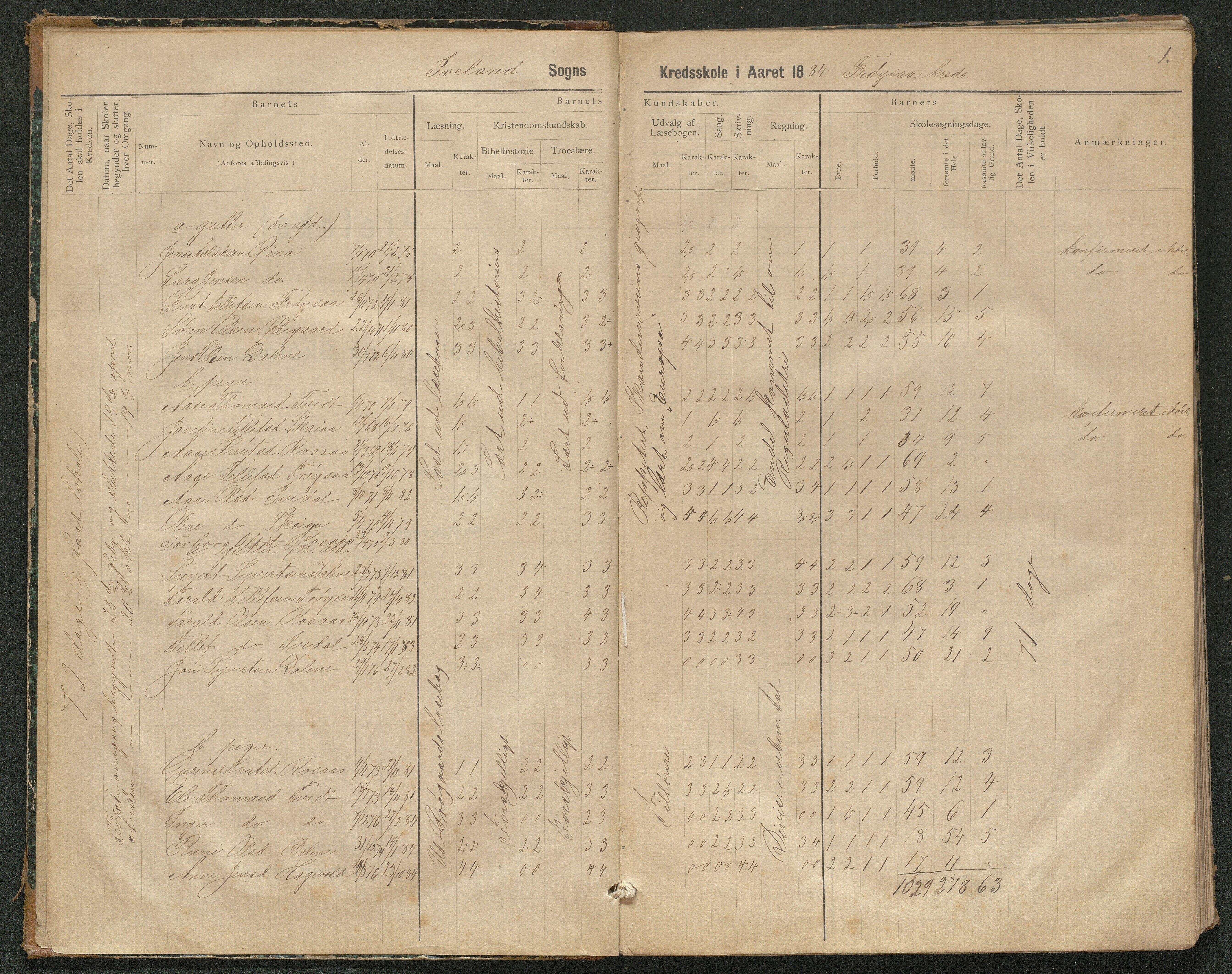 Iveland kommune, De enkelte kretsene/Skolene, AAKS/KA0935-550/A_3/L0002: Skoleprotokoll for Iveland sogns søndre skoledistrikt, 1884-1892, s. 1