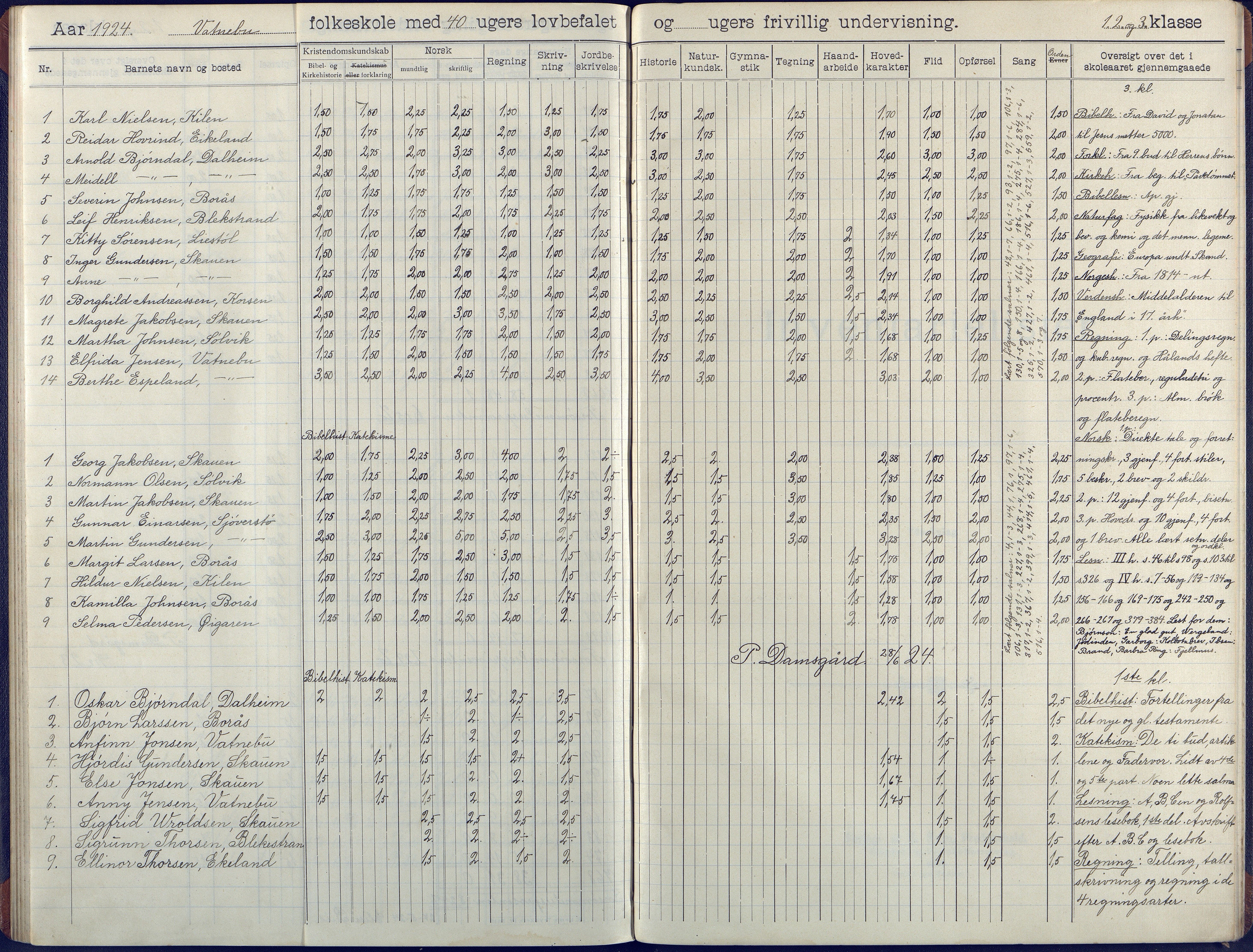 Flosta kommune, Vatnebu skole, AAKS/KA0916-550d/F3/L0003: Skoleprotokoll, 1908-1924