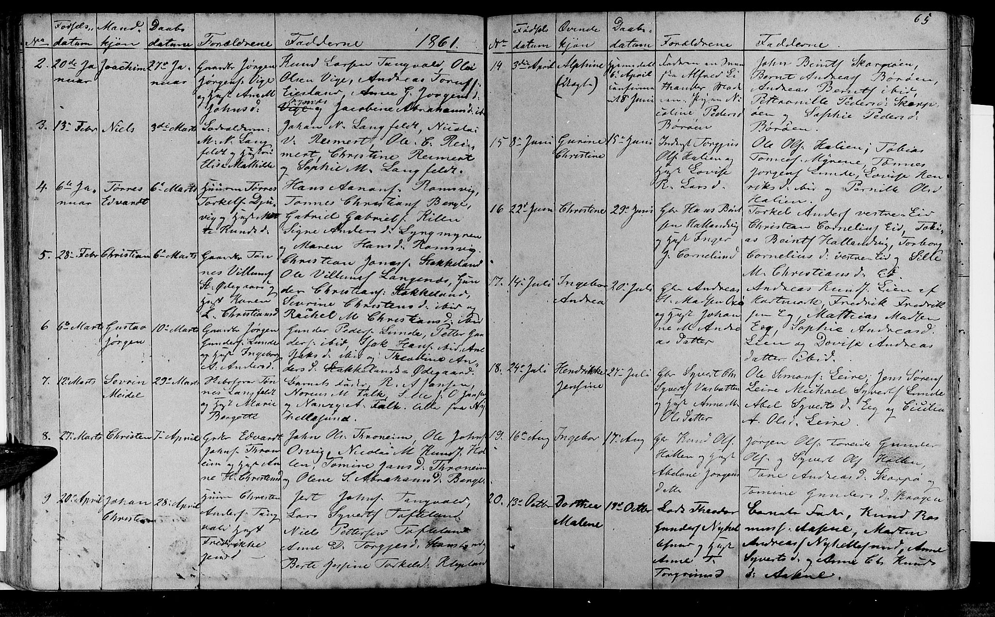 Søgne sokneprestkontor, AV/SAK-1111-0037/F/Fb/Fbb/L0003: Klokkerbok nr. B 3, 1848-1864, s. 65
