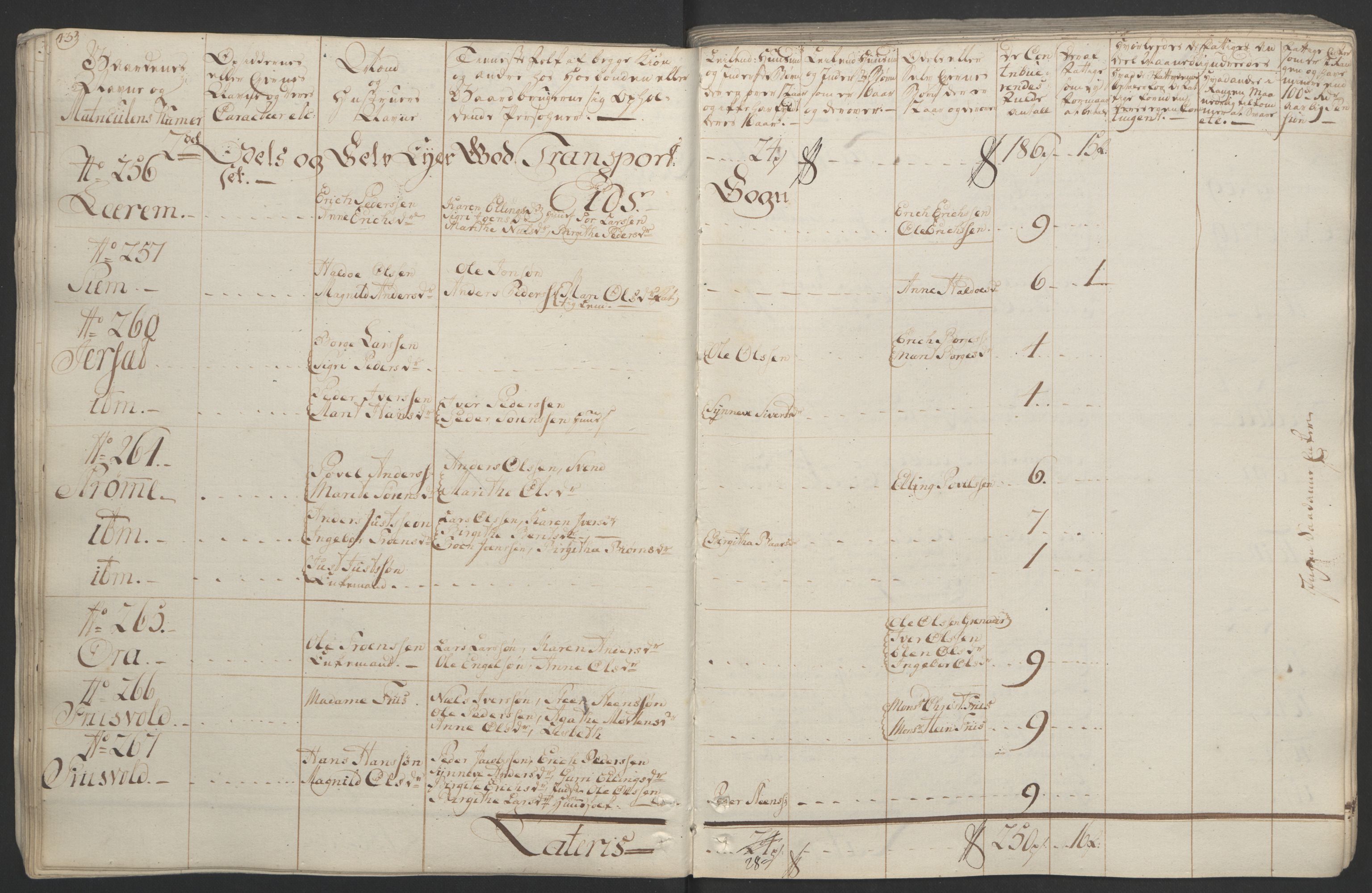 Rentekammeret inntil 1814, Realistisk ordnet avdeling, AV/RA-EA-4070/Ol/L0020/0001: [Gg 10]: Ekstraskatten, 23.09.1762. Romsdal, Strinda, Selbu, Inderøy. / Romsdal, 1764, s. 48