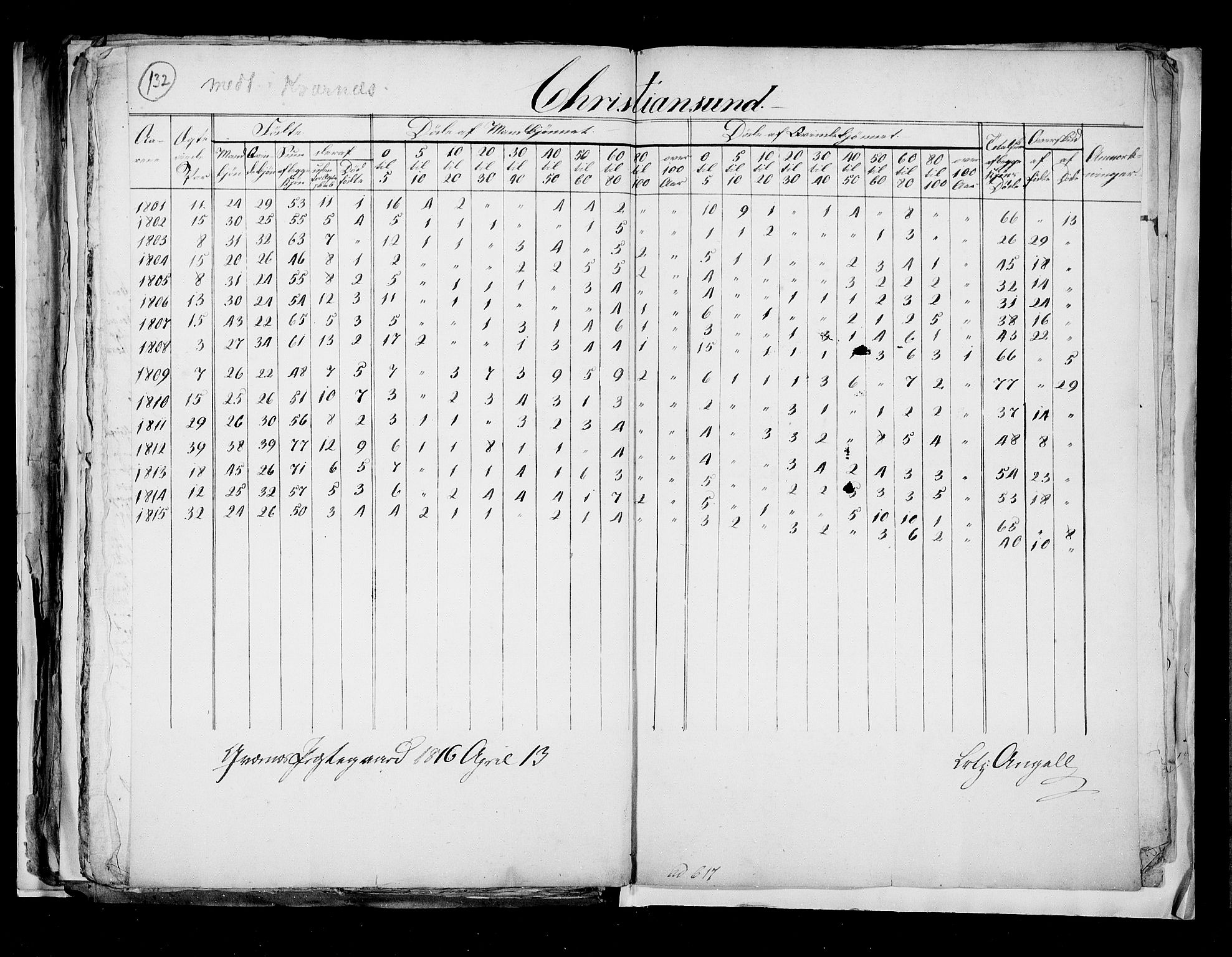 RA, Folketellingen 1815, bind 8: Folkemengdens bevegelse i Tromsø stift og byene, 1815, s. 132