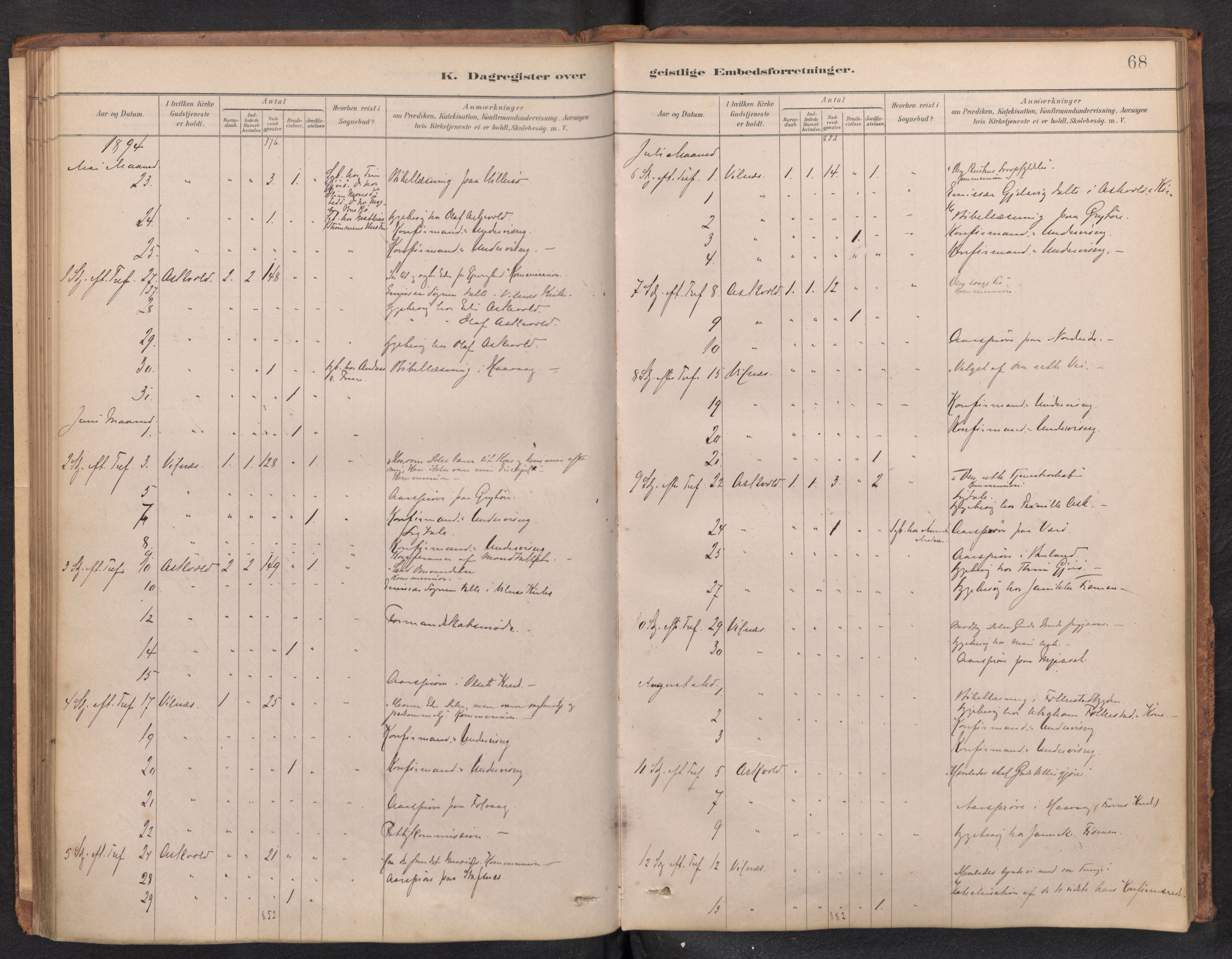 Askvoll sokneprestembete, AV/SAB-A-79501/H/Haa/Haad/L0002: Dagsregister nr. D 2, 1879-1916, s. 67b-68a