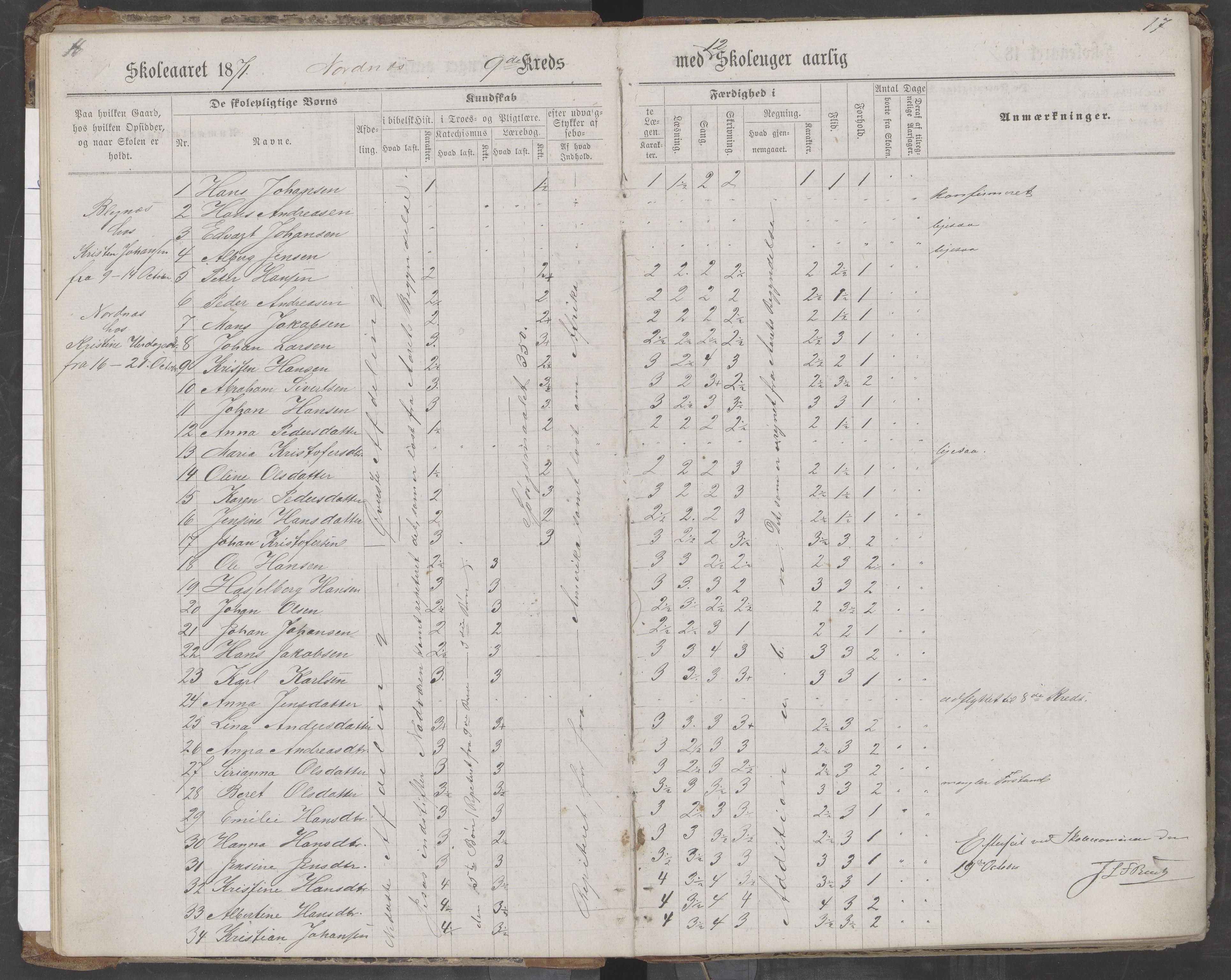 Saltdal kommune. Ymse skolekretser, AIN/K-18400.510.18/442/L0002/0002: Skoleprotokoller / Nordnes, Berghulnes, Junkerdal, 1871-1878