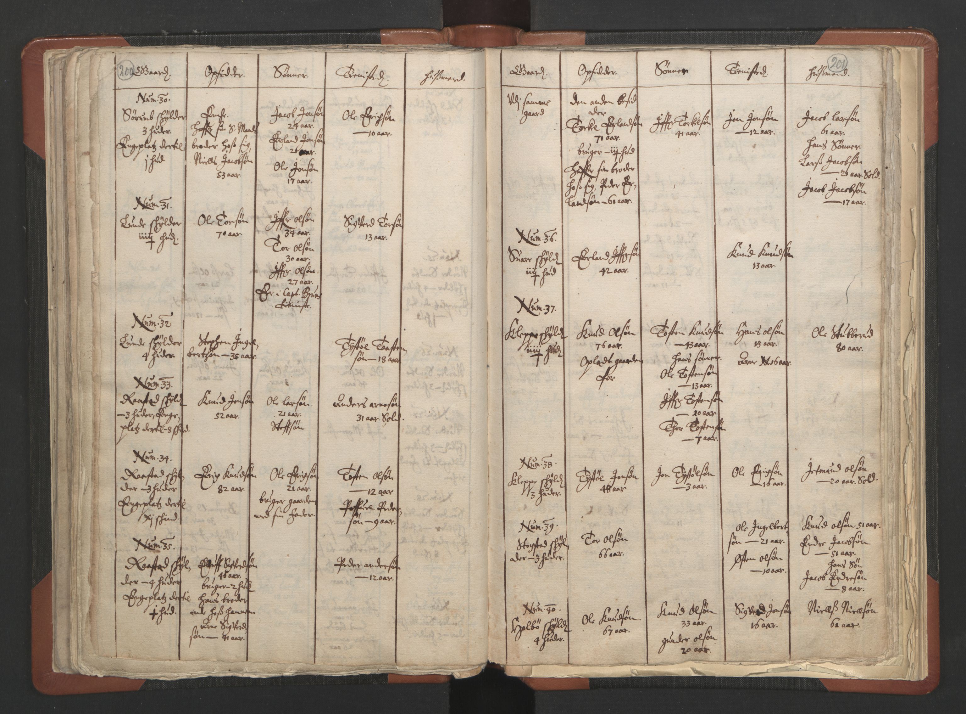 RA, Sogneprestenes manntall 1664-1666, nr. 6: Gudbrandsdal prosti, 1664-1666, s. 200-201
